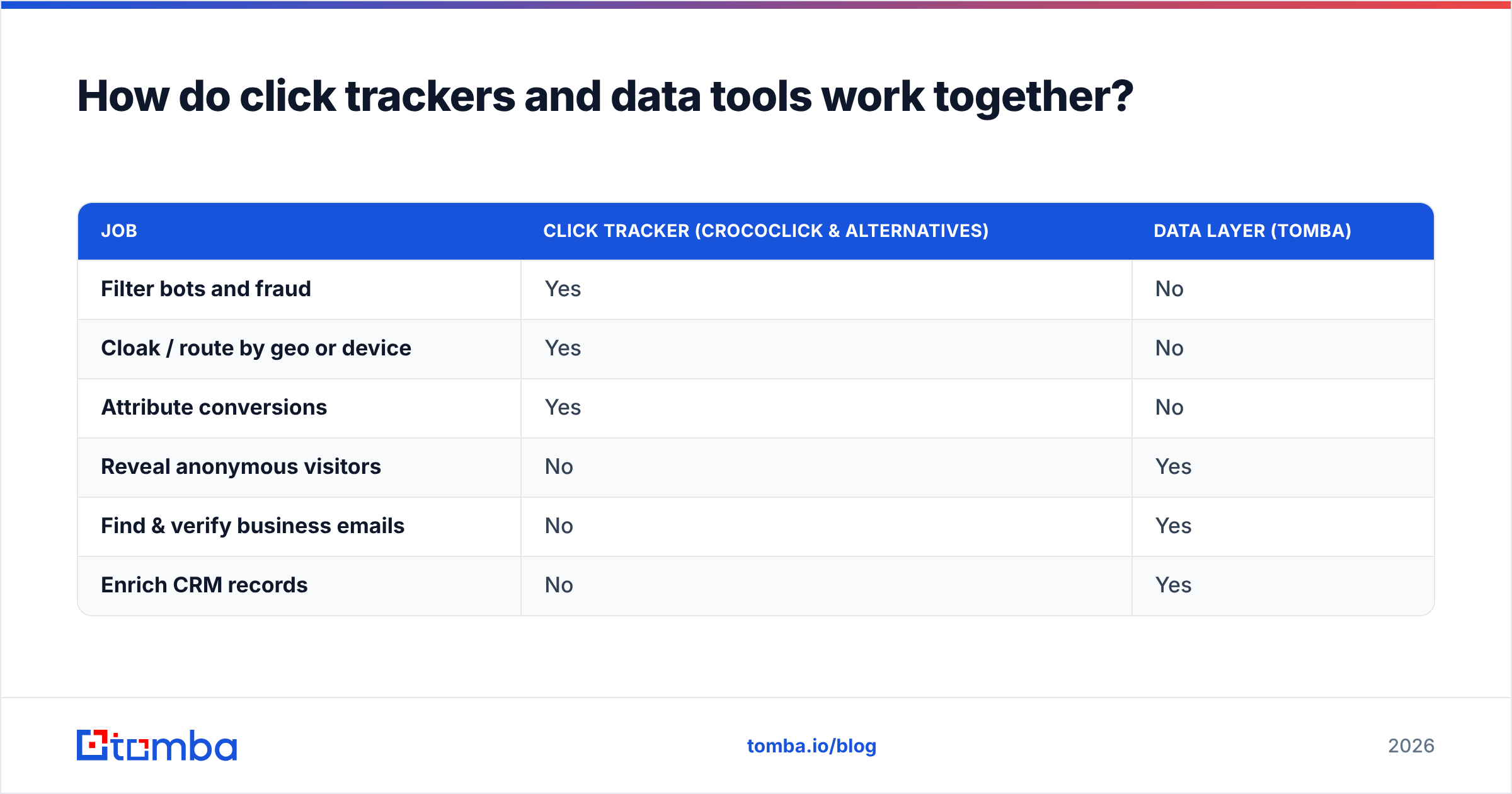 Diagram: How do click trackers and data tools work together