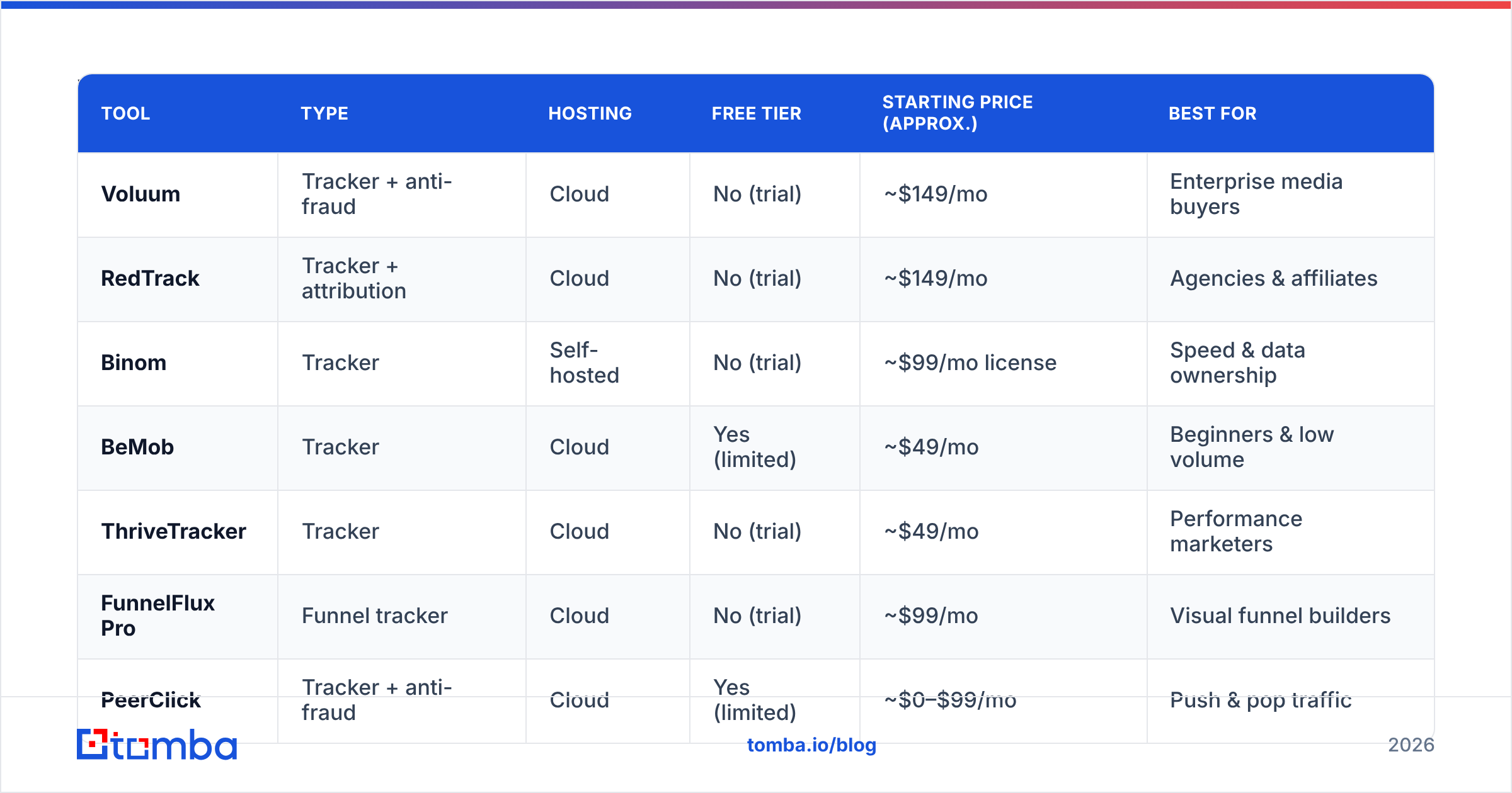 Diagram: What are the best Crococlick alternatives in 2026