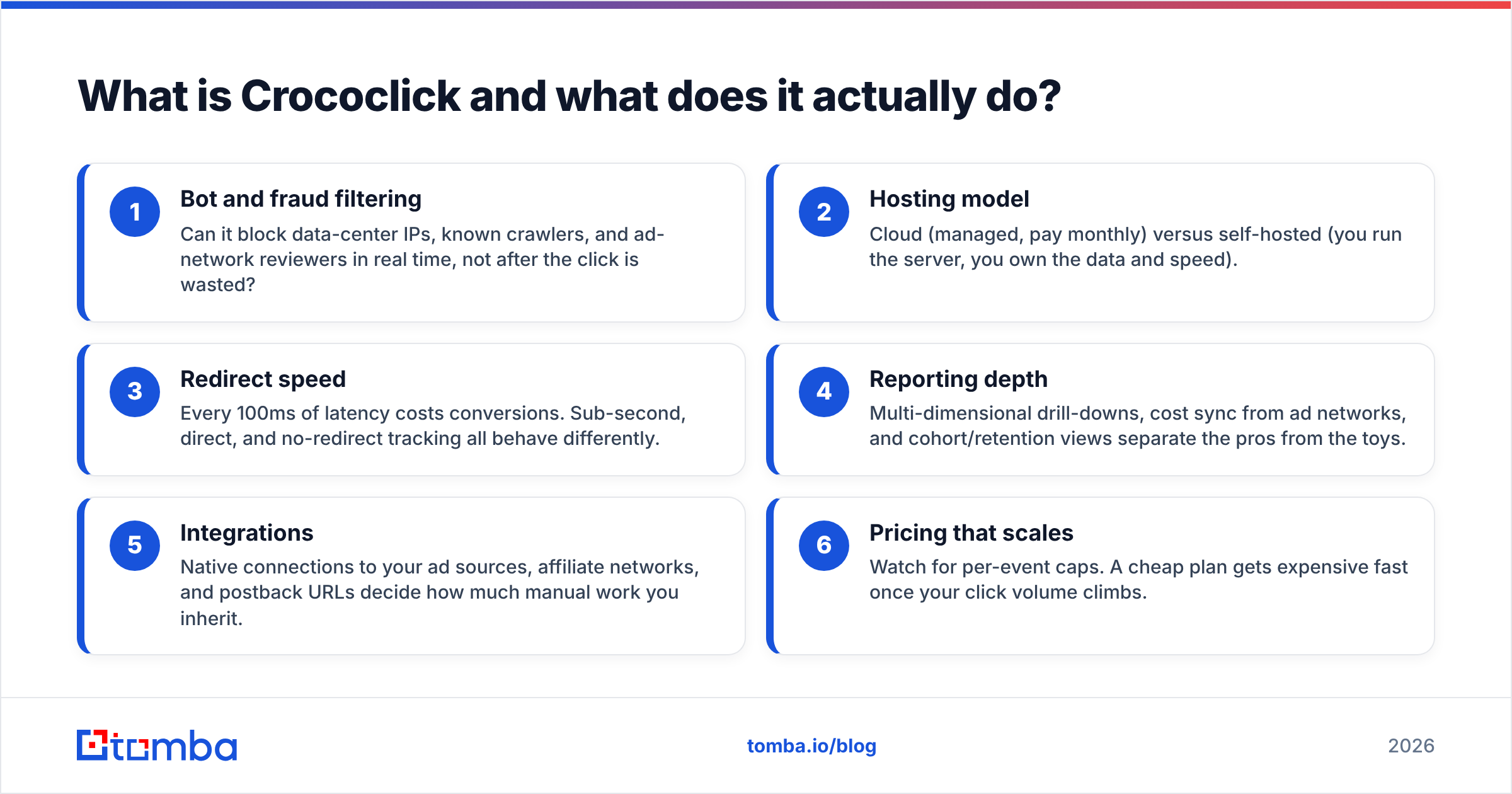 Diagram: What is Crococlick and what does it actually do