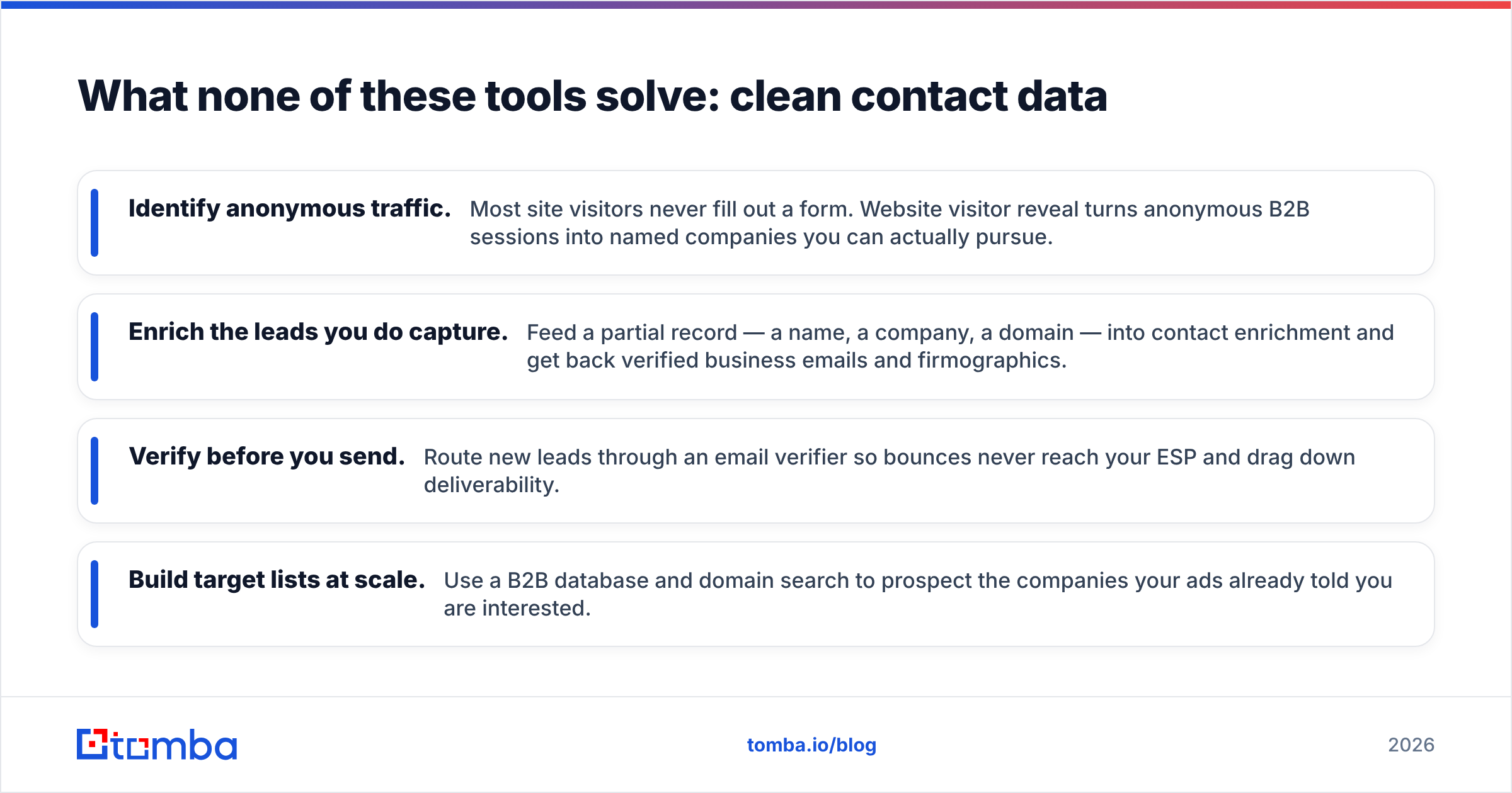 Diagram: What none of these tools solve: clean contact data