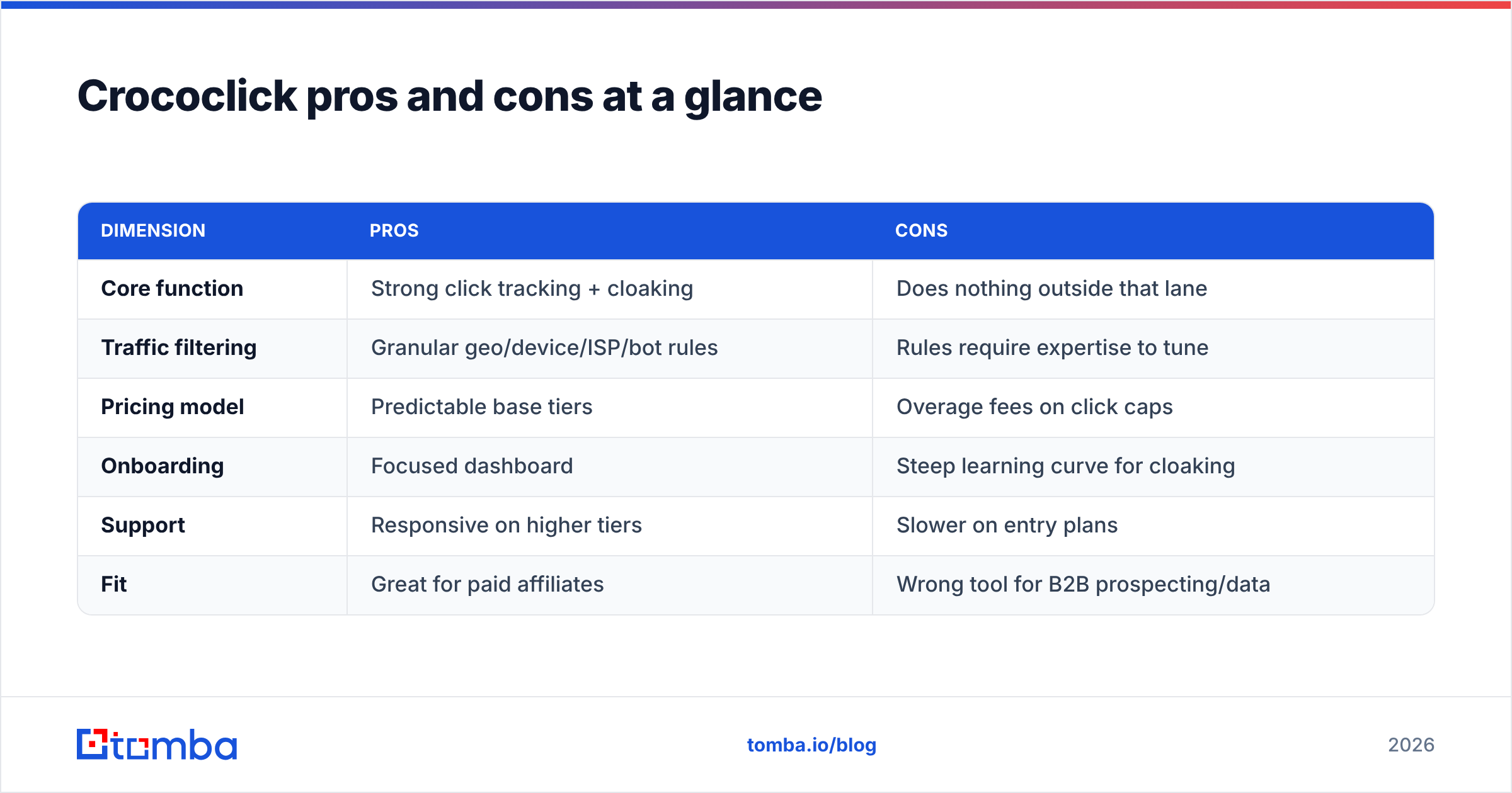 Diagram: Crococlick pros and cons at a glance