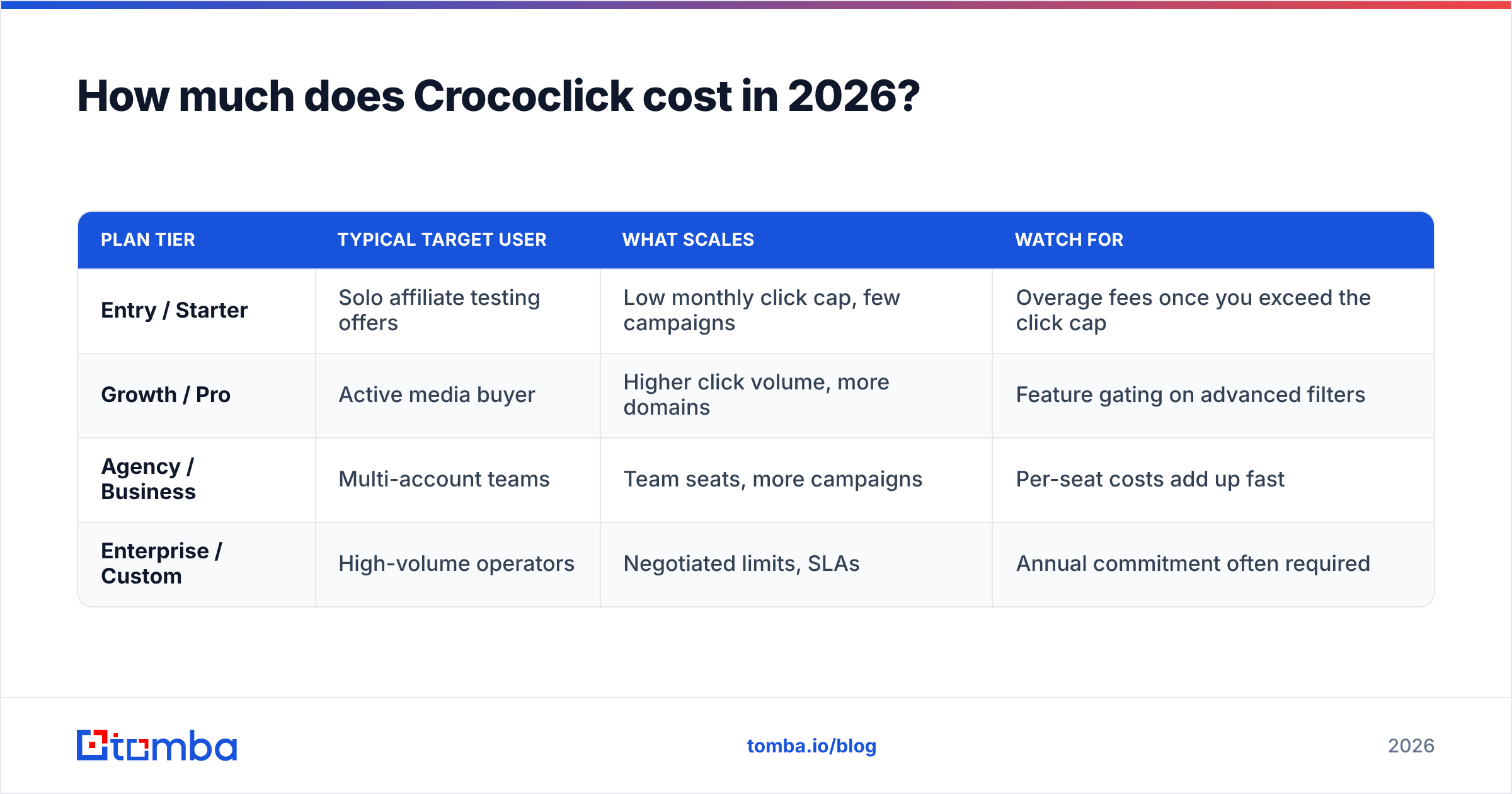 Diagram: How much does Crococlick cost in 2026