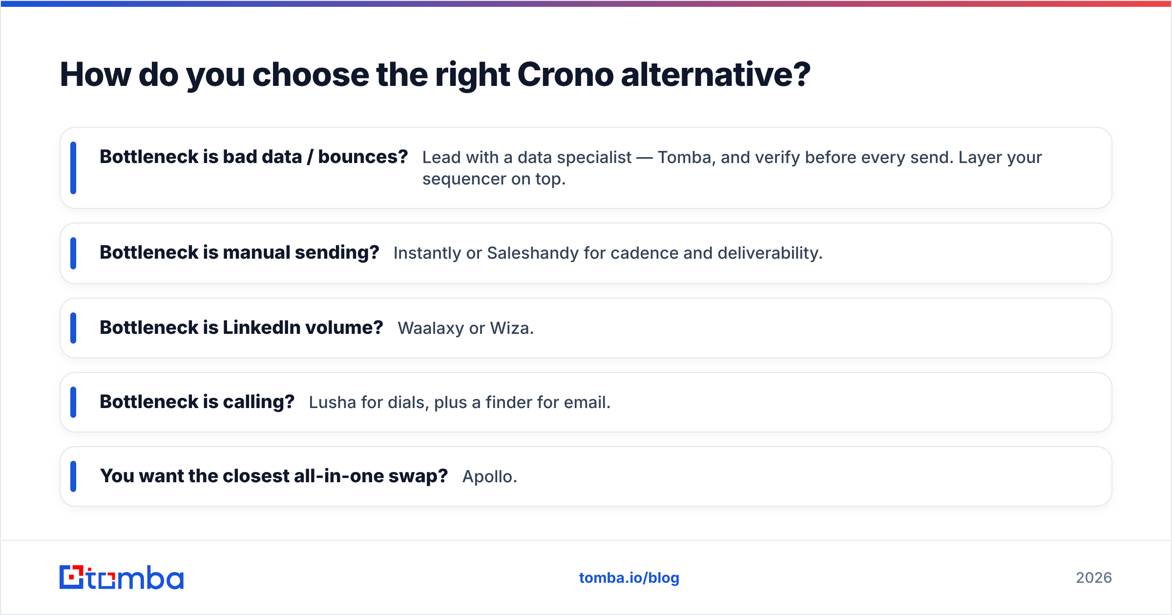 Diagram: How do you choose the right Crono alternative