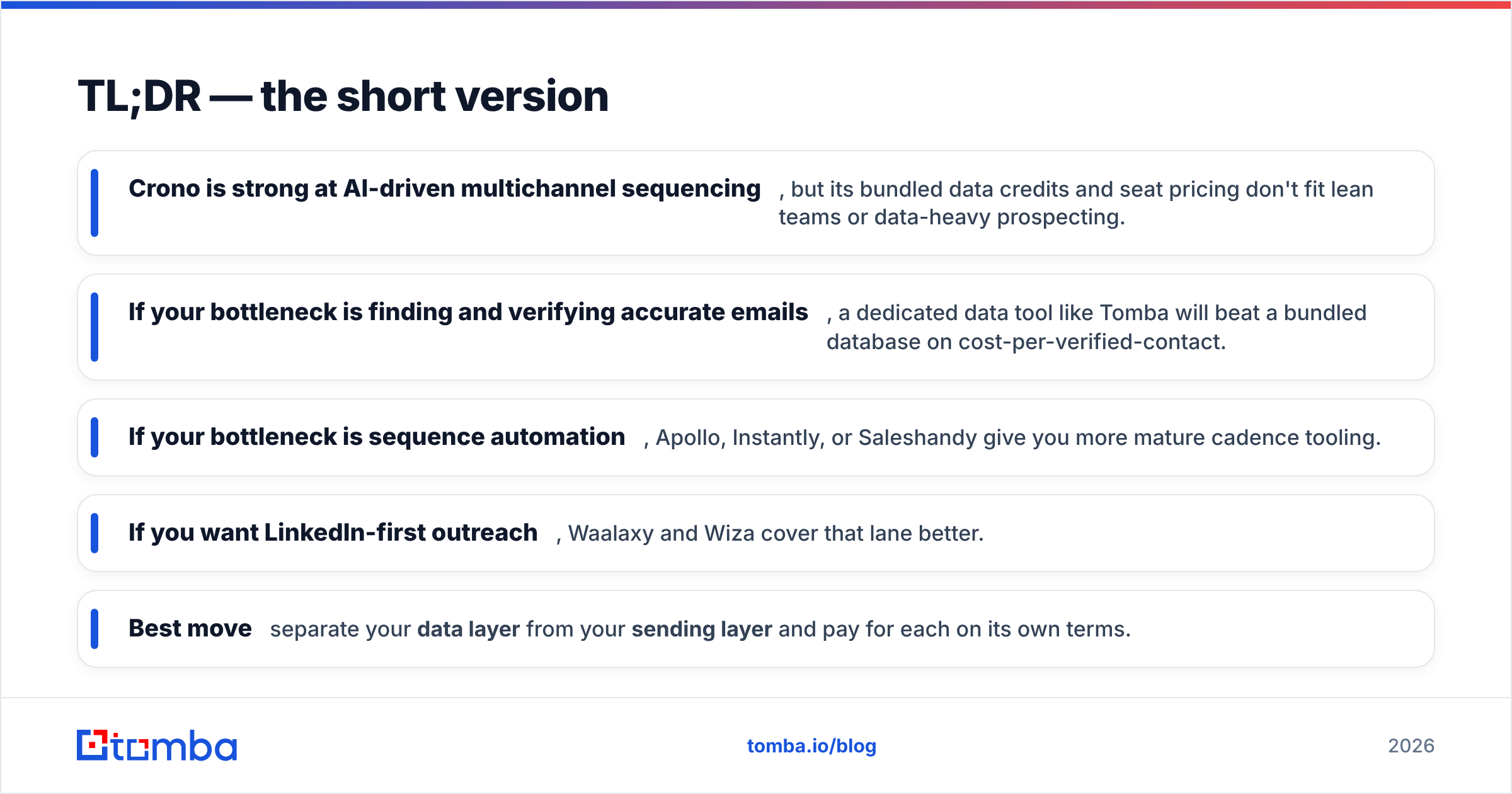 Diagram: TL;DR — the short version