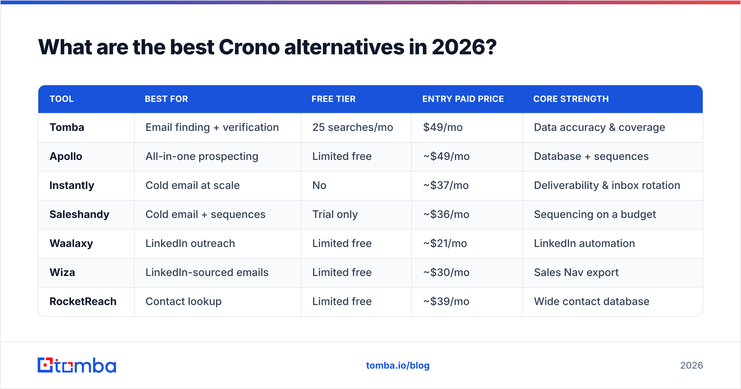 Diagram: What are the best Crono alternatives in 2026