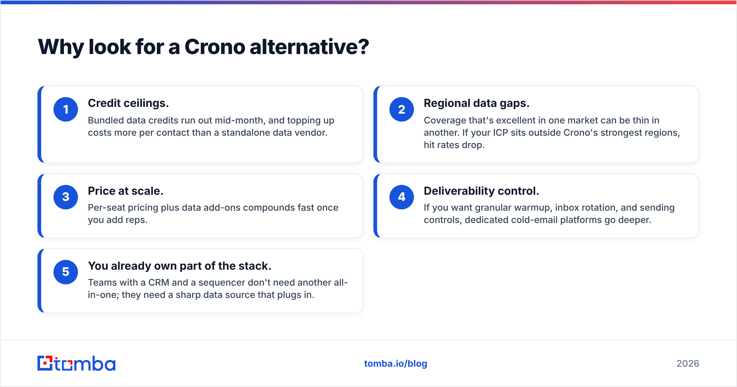 Diagram: Why look for a Crono alternative