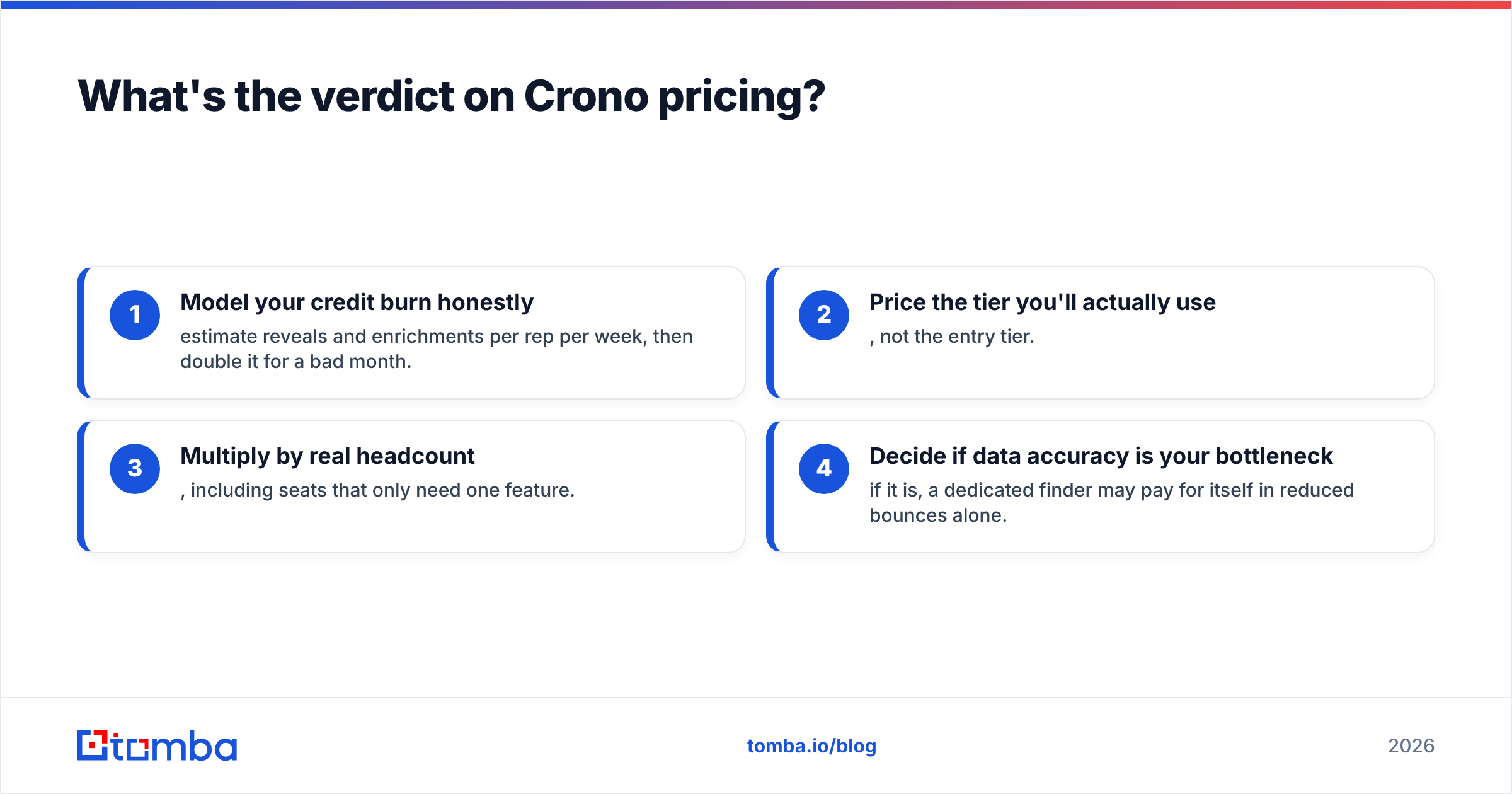 Diagram: What's the verdict on Crono pricing