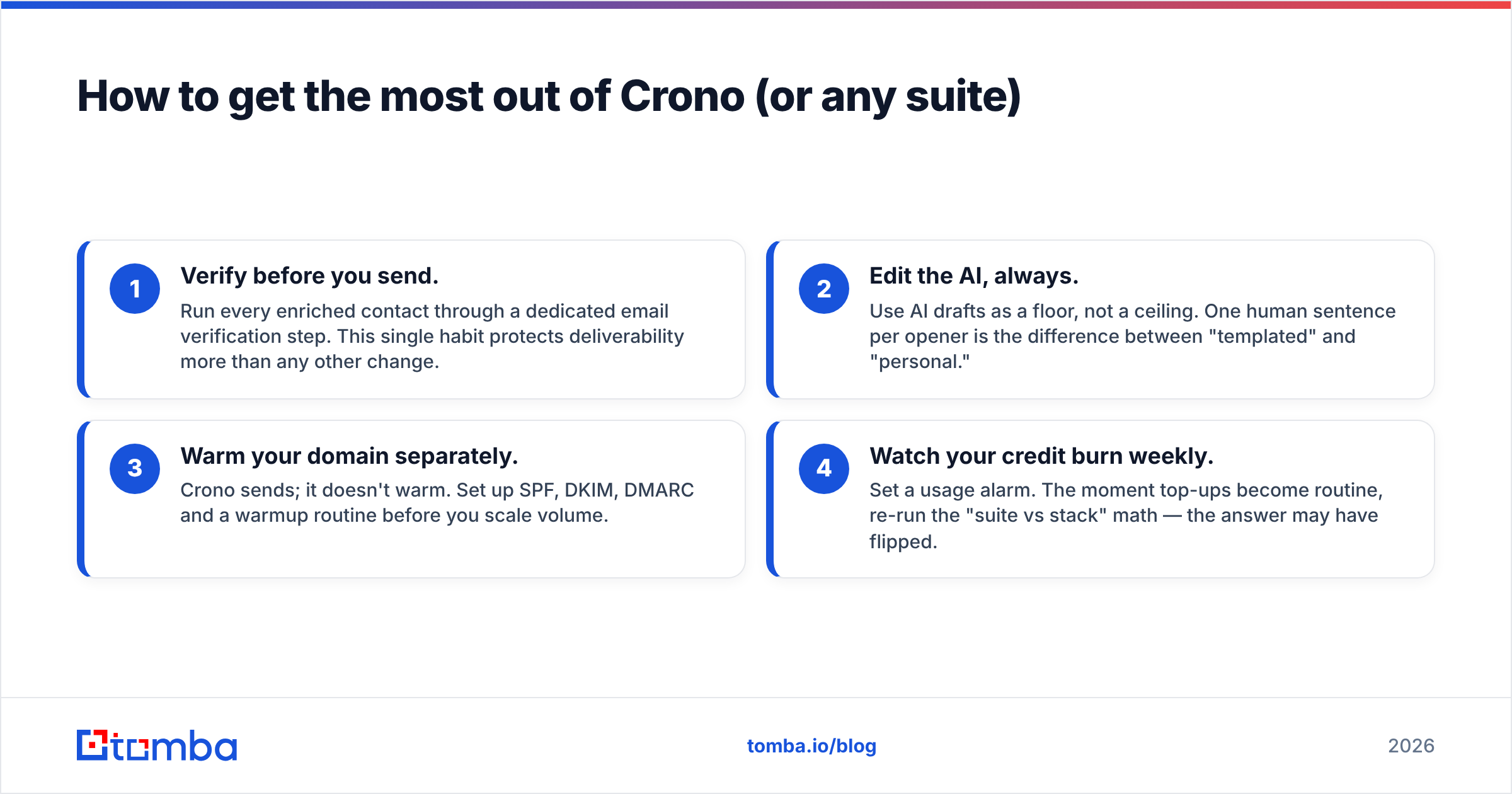Diagram: How to get the most out of Crono (or any suite)