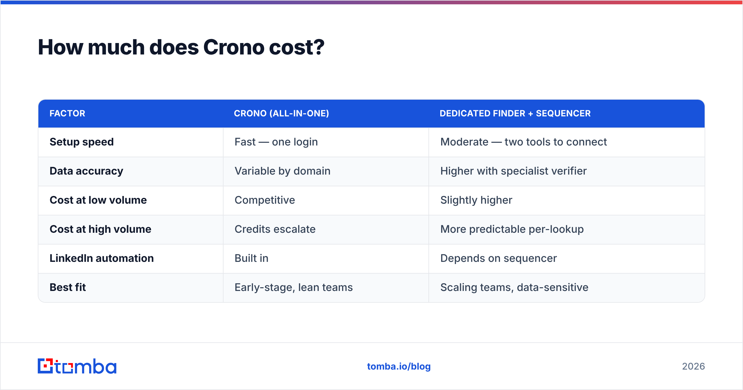 Diagram: How much does Crono cost