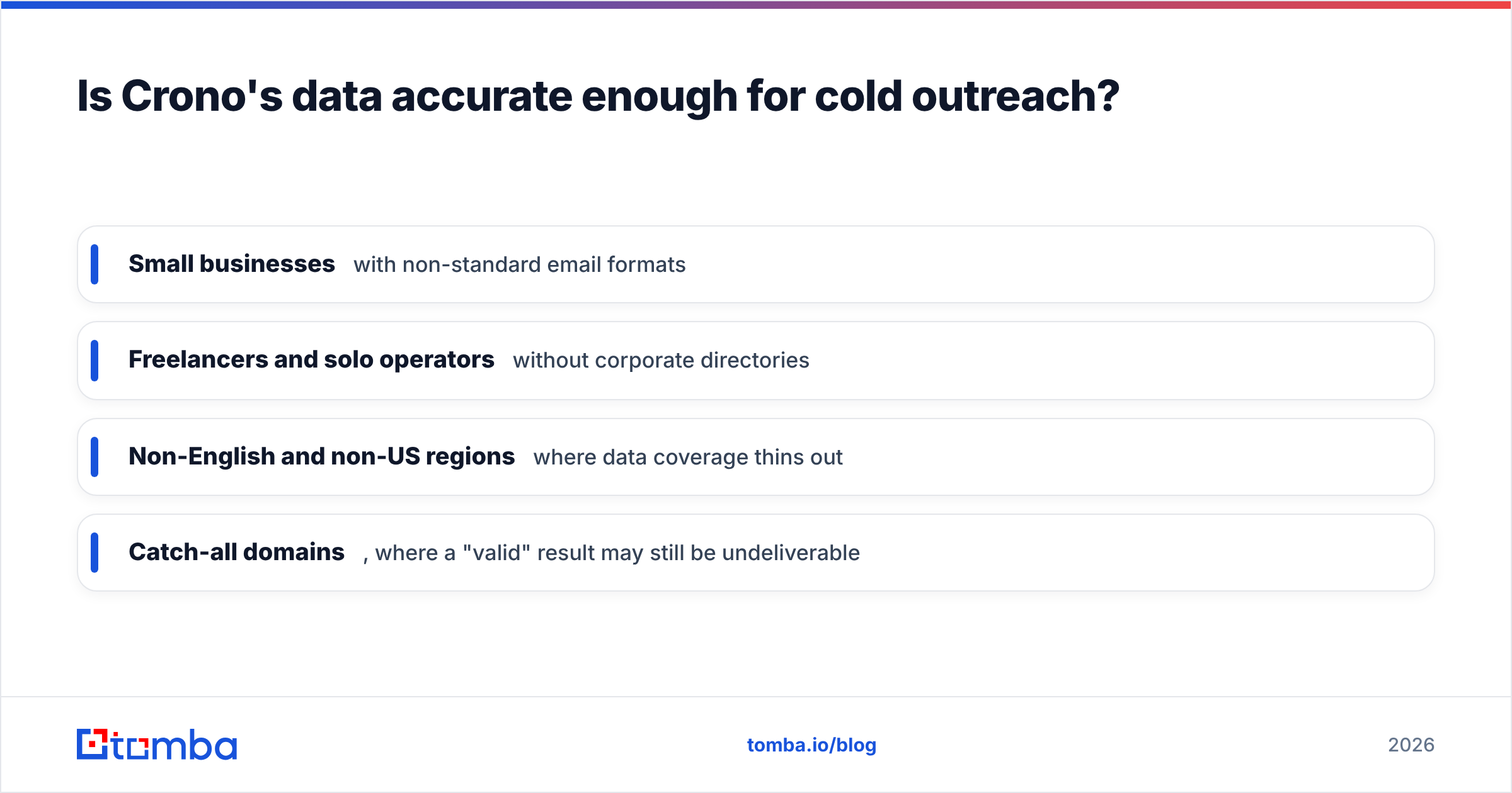 Diagram: Is Crono's data accurate enough for cold outreach
