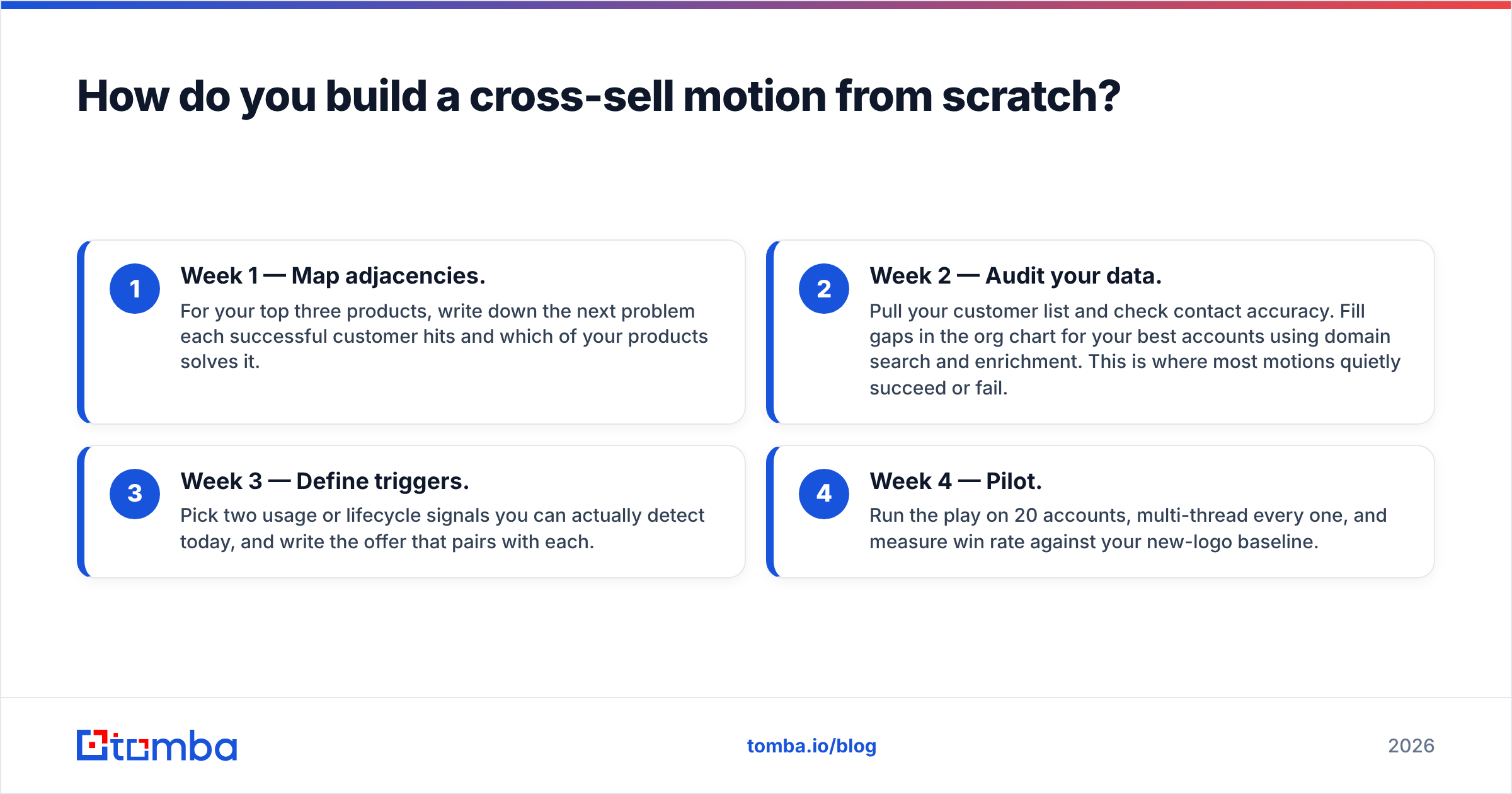 Diagram: How do you build a cross-sell motion from scratch