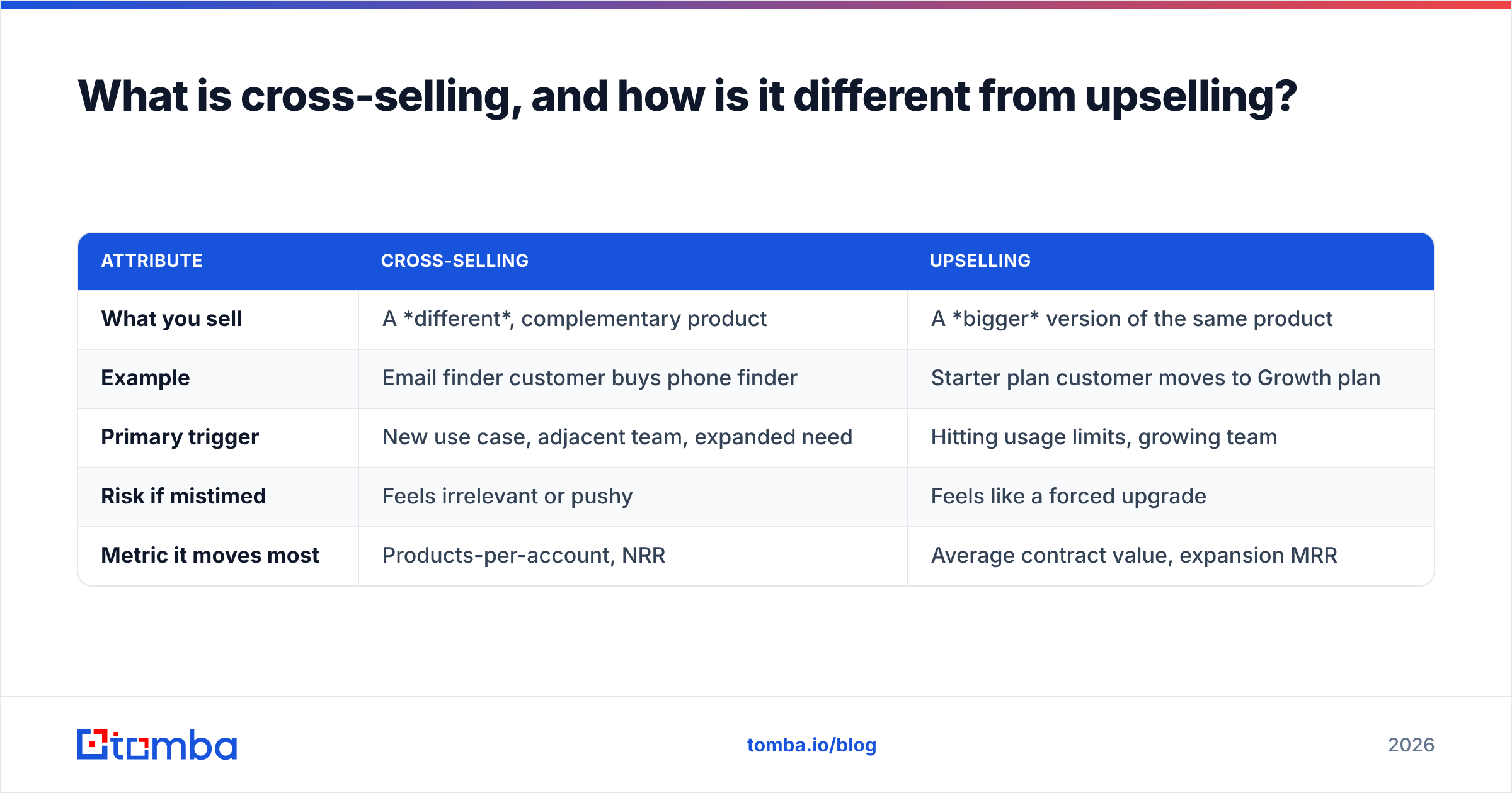 Diagram: What is cross-selling, and how is it different from upselling