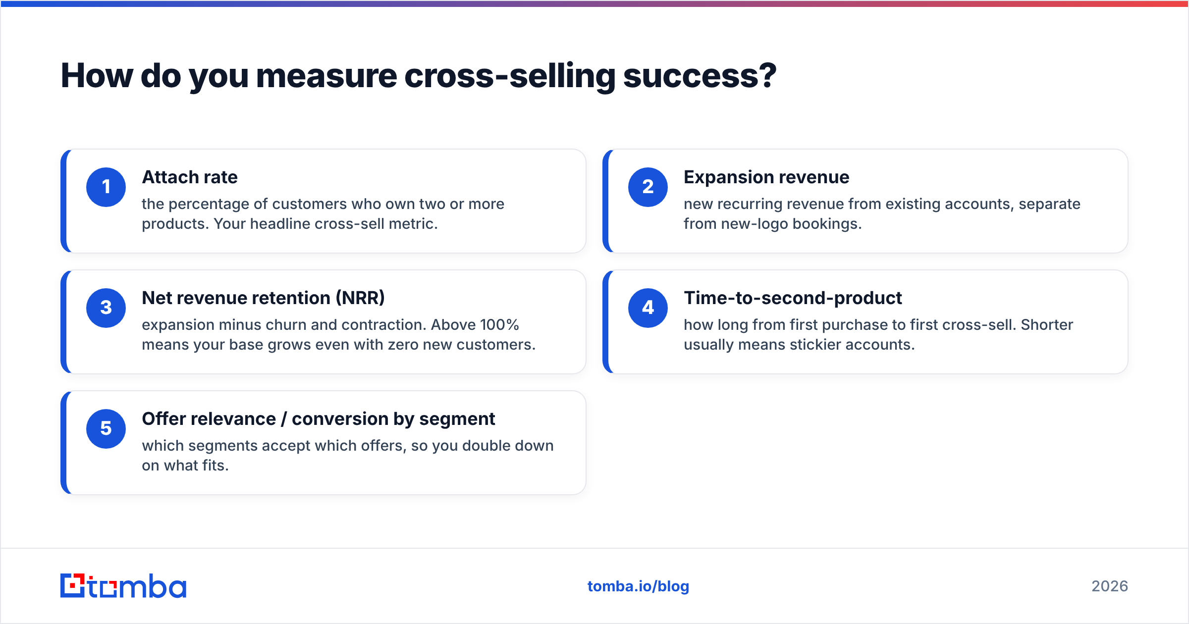 Diagram: How do you measure cross-selling success
