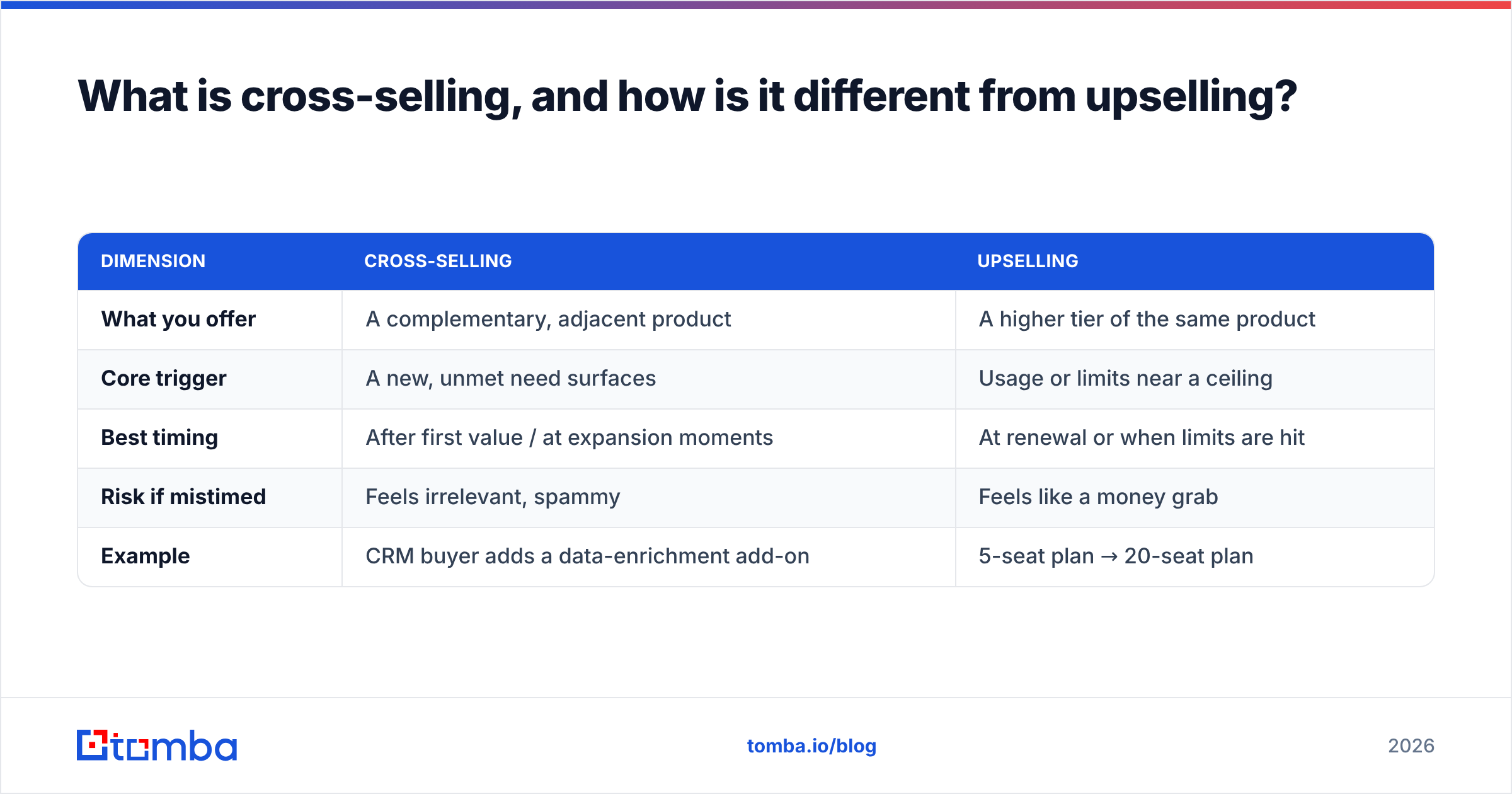 Diagram: What is cross-selling, and how is it different from upselling
