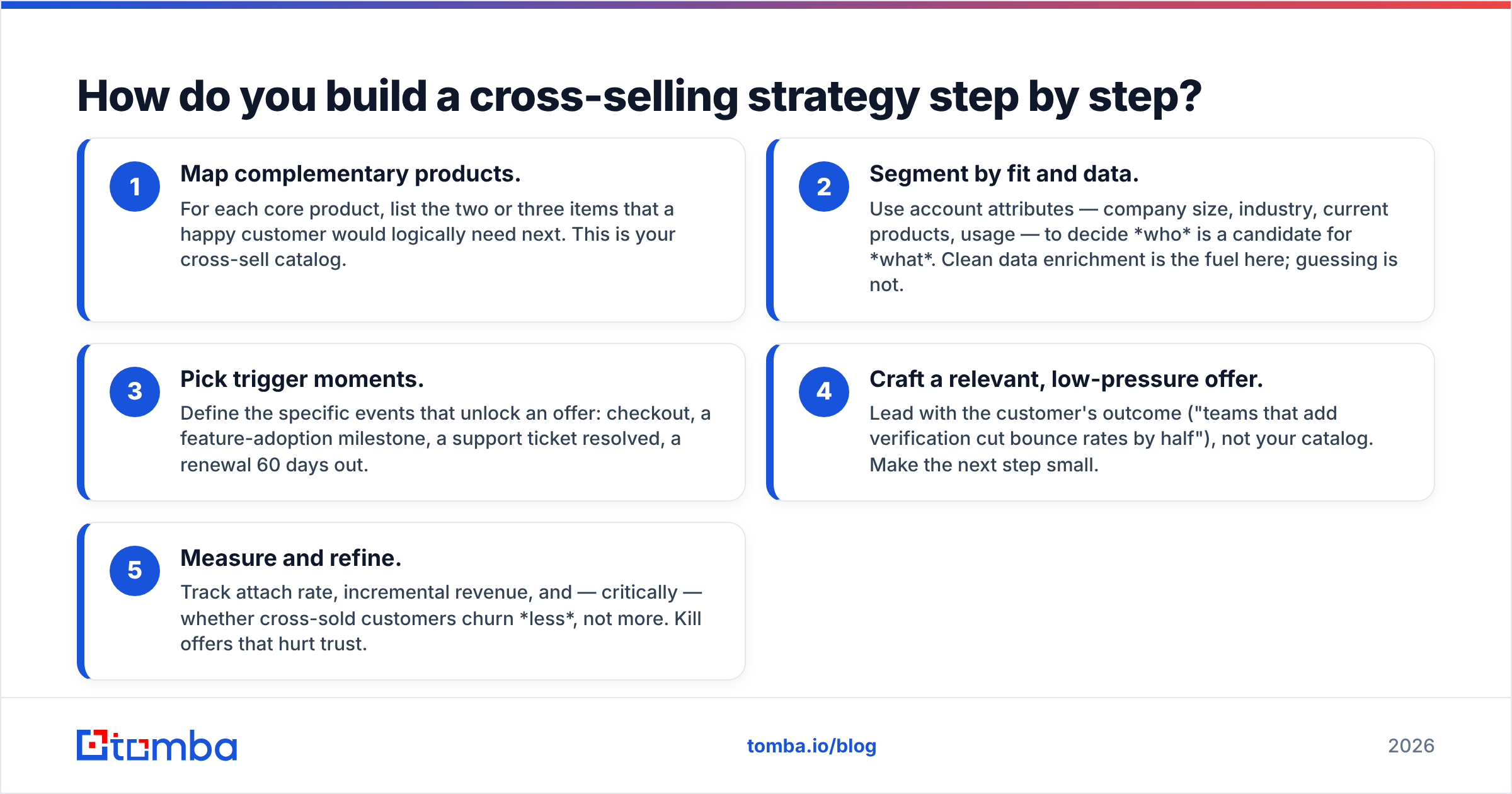 Diagram: How do you build a cross-selling strategy step by step