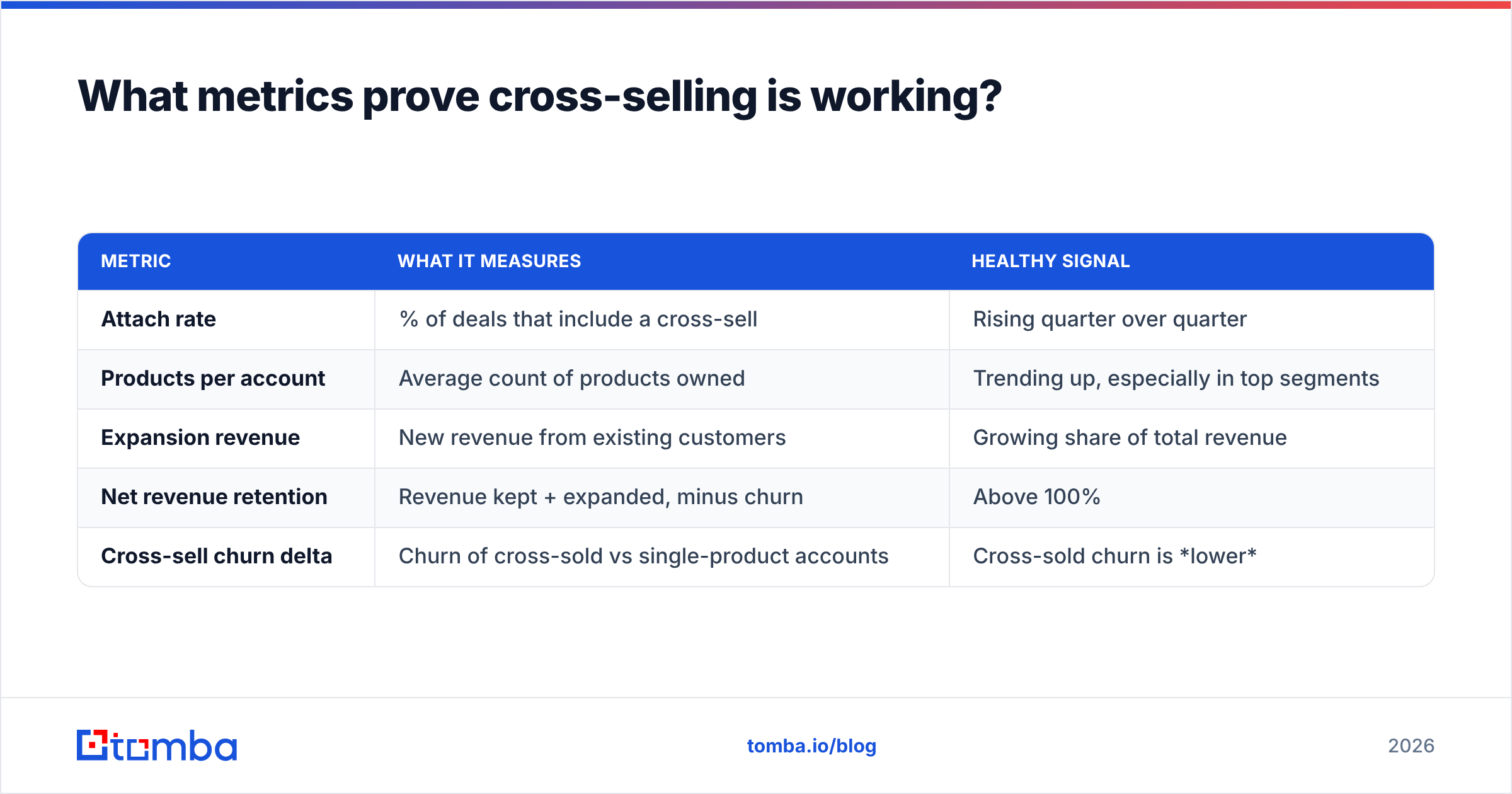 Diagram: What metrics prove cross-selling is working