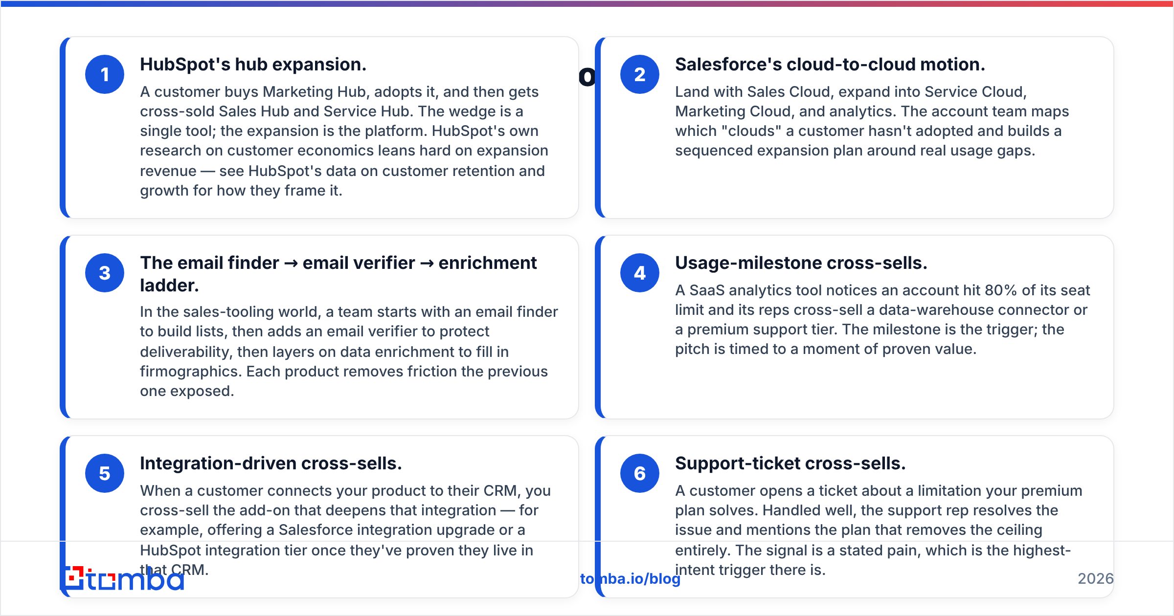 Diagram: What are strong B2B and SaaS cross-selling examples