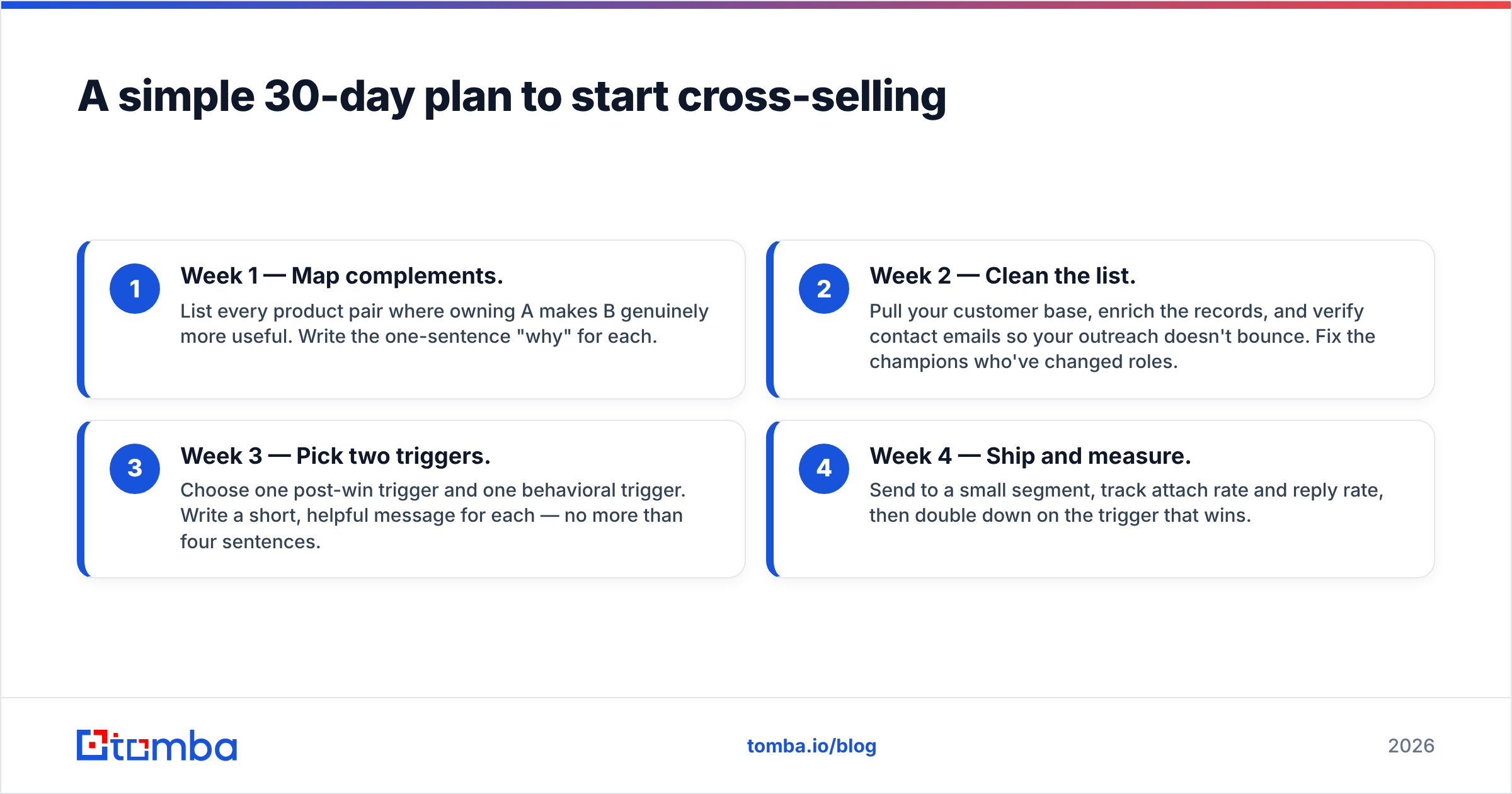 Diagram: A simple 30-day plan to start cross-selling