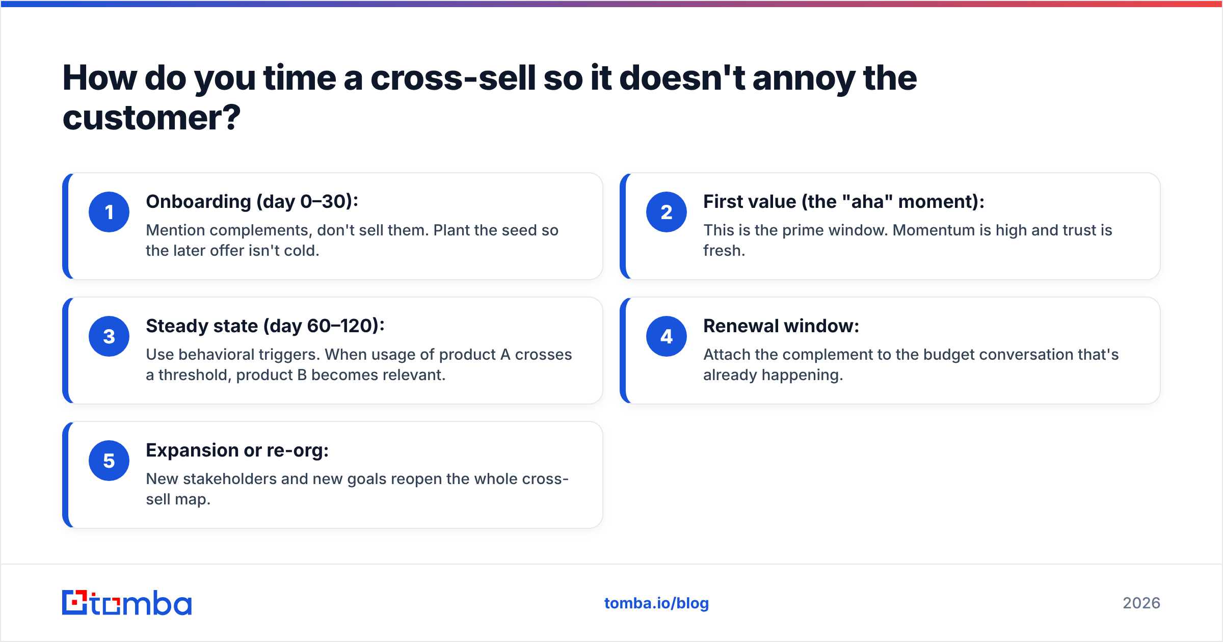 Diagram: How do you time a cross-sell so it doesn't annoy the customer