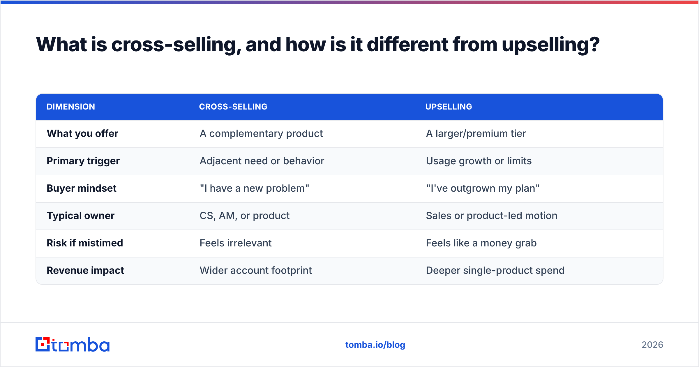 Diagram: What is cross-selling, and how is it different from upselling