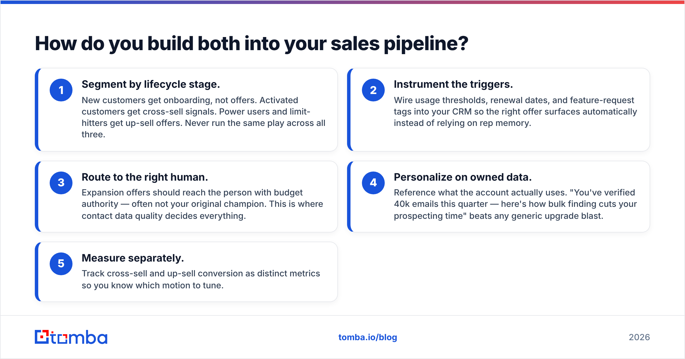 Diagram: How do you build both into your sales pipeline