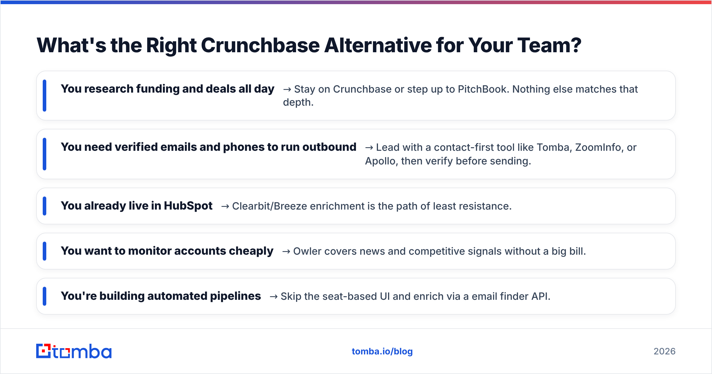 Diagram: What's the Right Crunchbase Alternative for Your Team