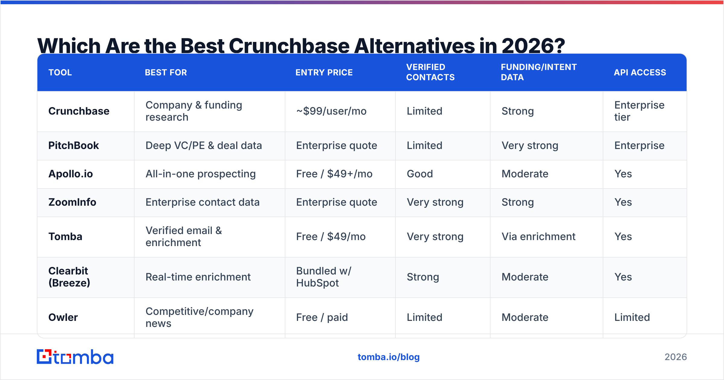 Diagram: Which Are the Best Crunchbase Alternatives in 2026