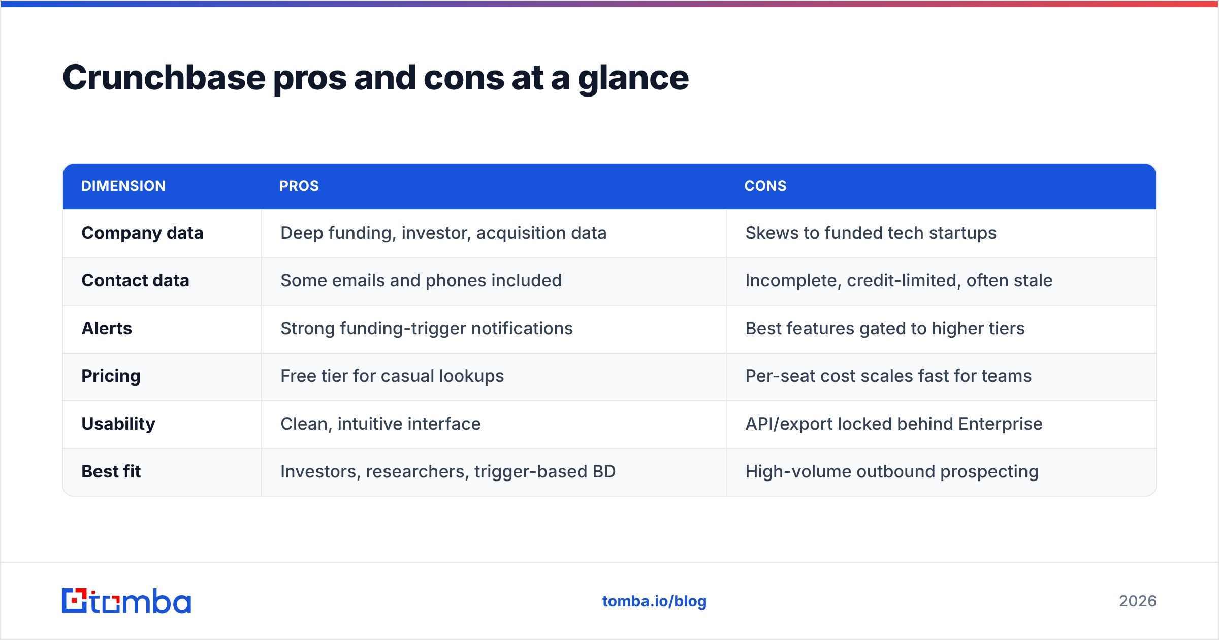 Crunchbase pricing reviews pros and cons at a glance