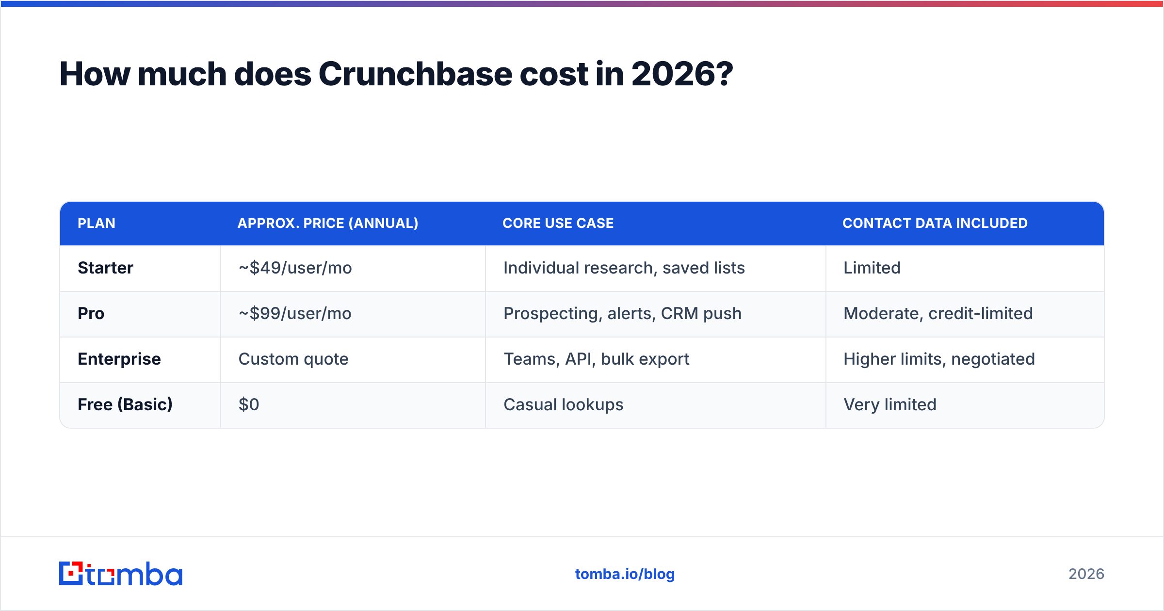 Diagram: How much does Crunchbase cost in 2026
