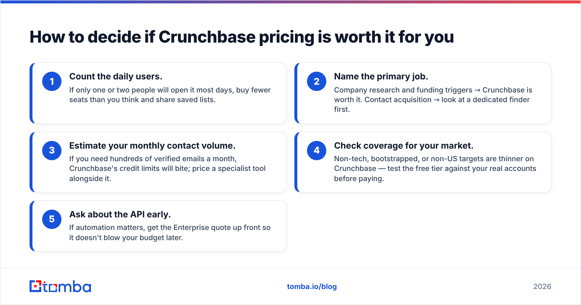 Diagram: How to decide if Crunchbase pricing is worth it for you
