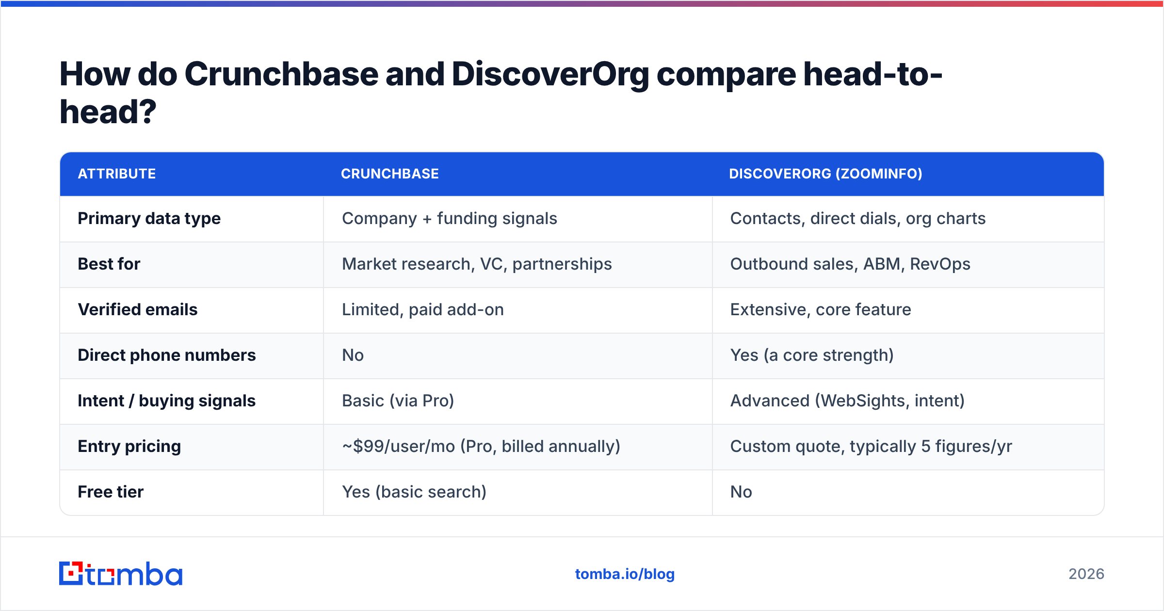 Diagram: How do Crunchbase and DiscoverOrg compare head-to-head
