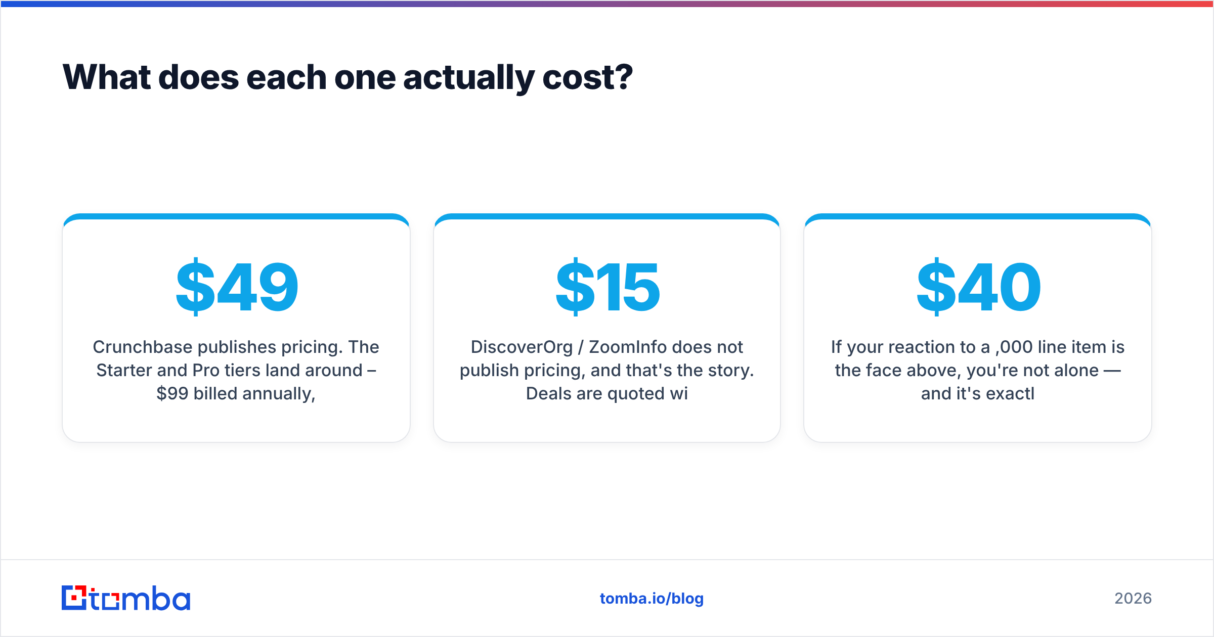 Diagram: What does each one actually cost