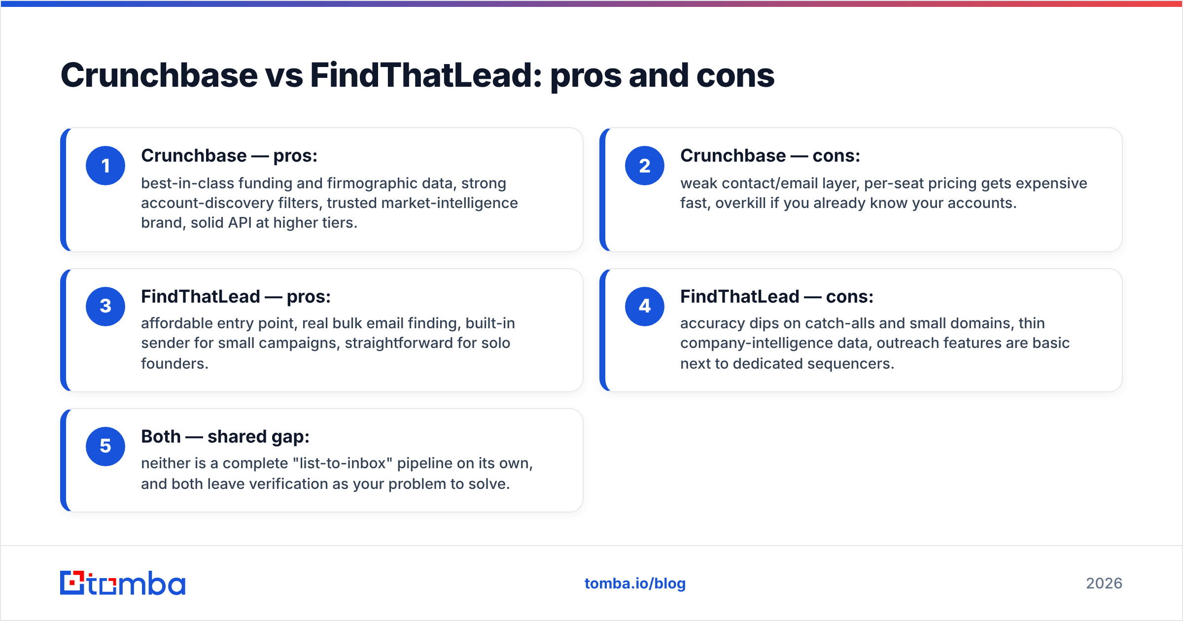 Diagram: Crunchbase vs FindThatLead: pros and cons