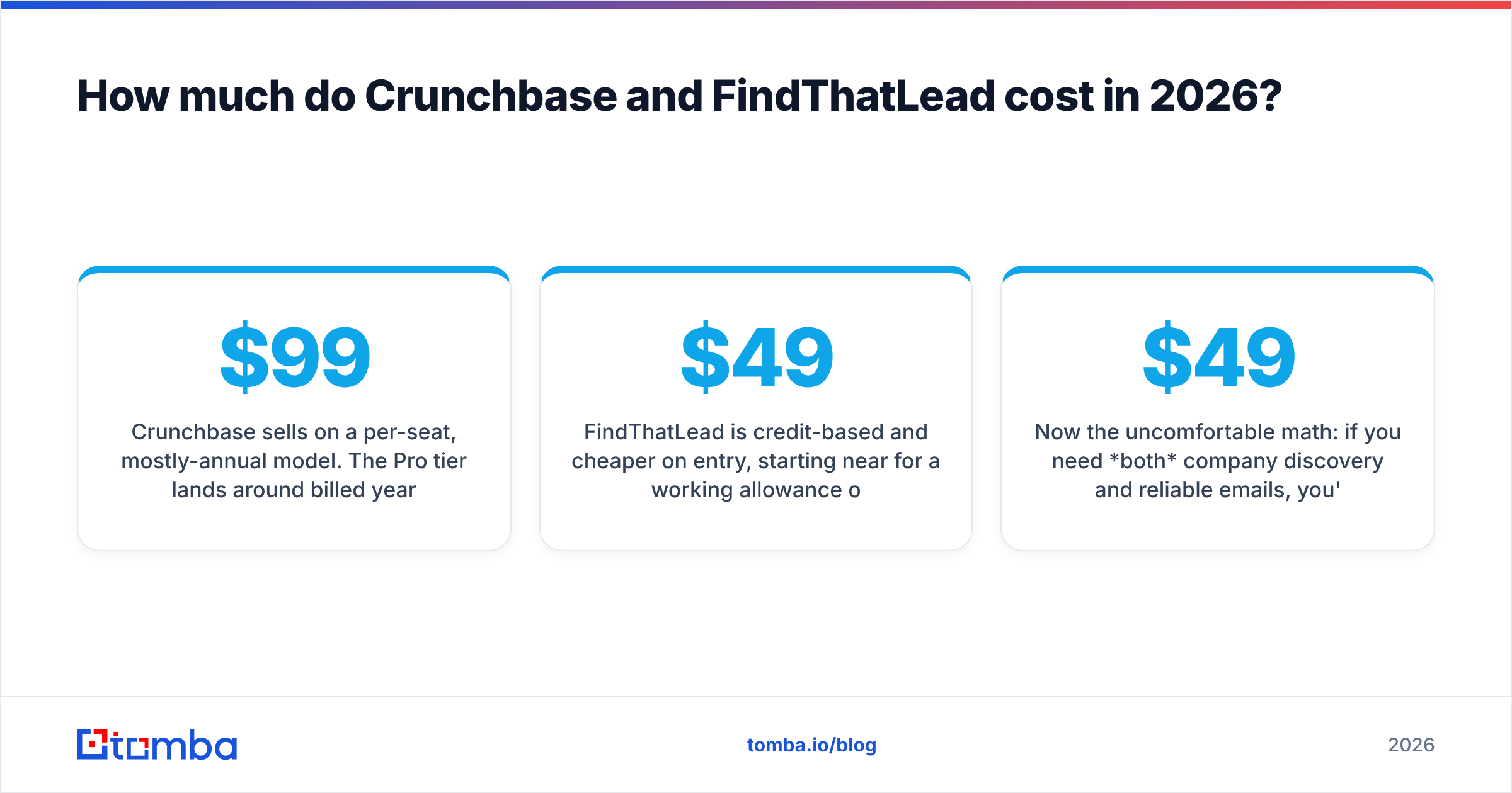 Diagram: How much do Crunchbase and FindThatLead cost in 2026