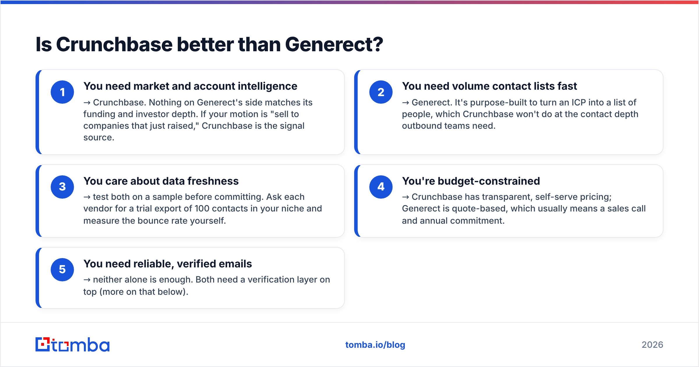 Diagram: Is Crunchbase better than Generect