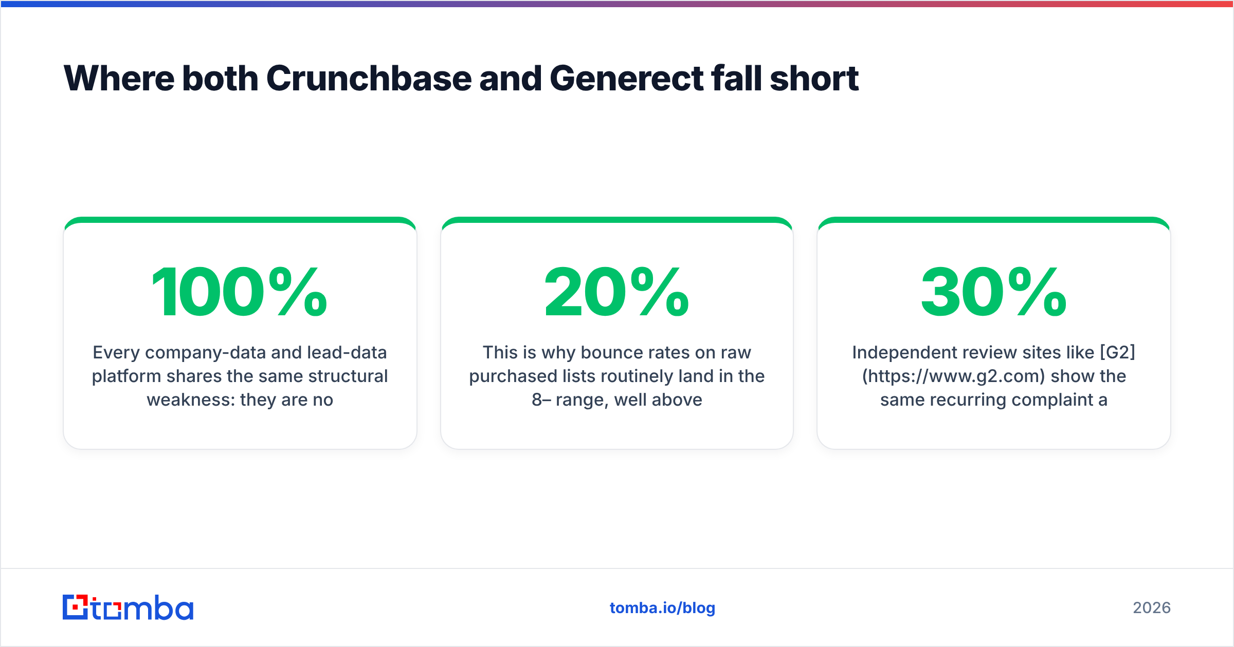 Diagram: Where both Crunchbase and Generect fall short