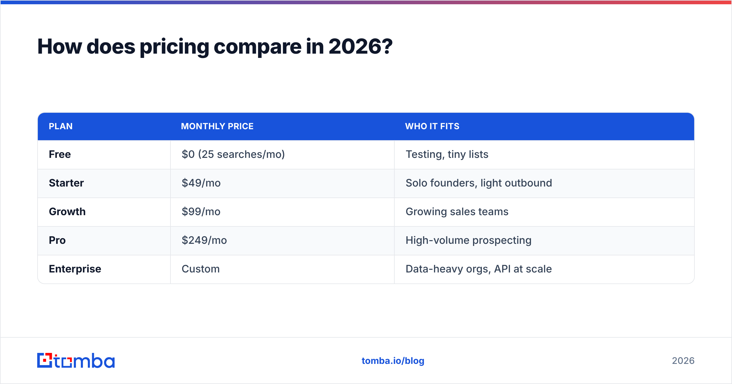 Diagram: How does pricing compare in 2026