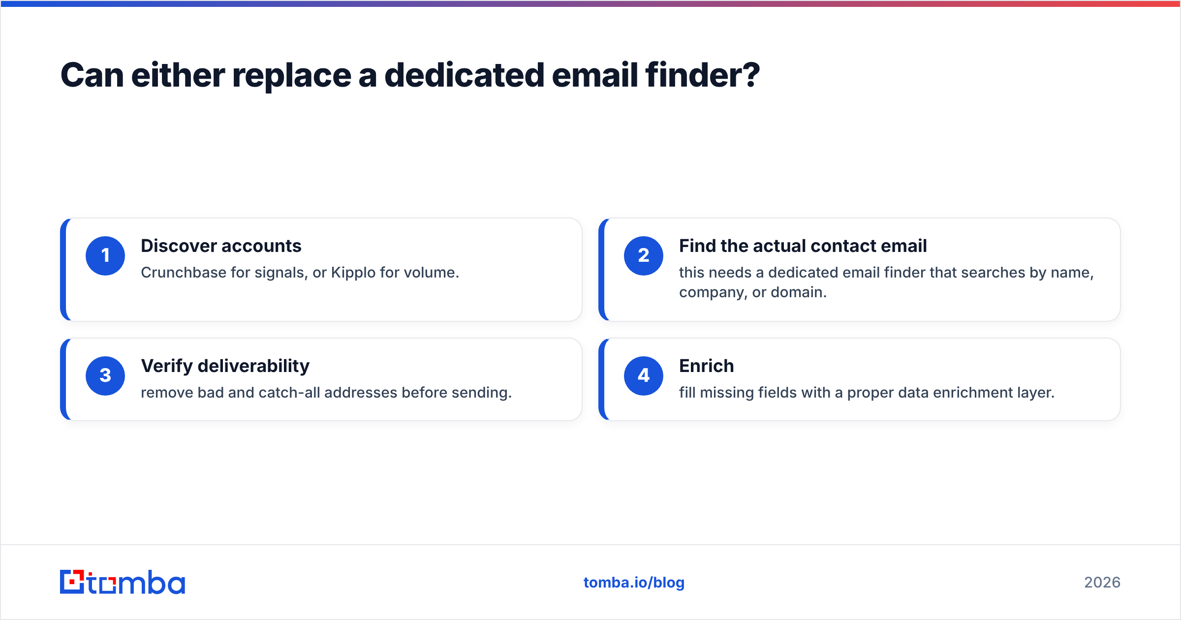 Diagram: Can either replace a dedicated email finder