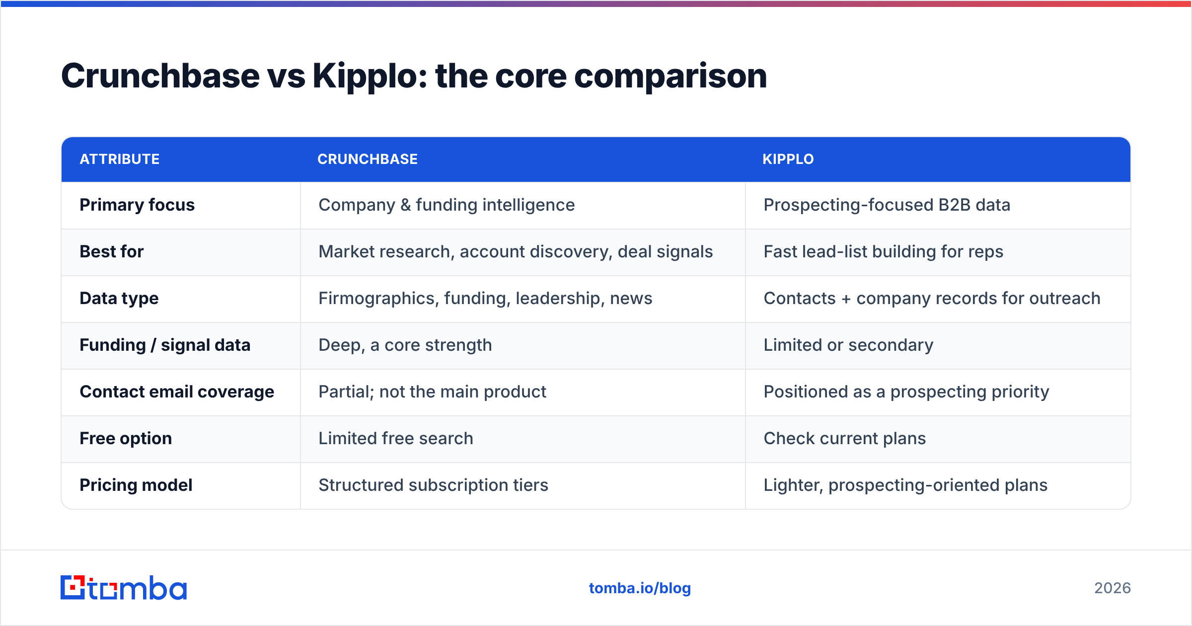 Diagram: Crunchbase vs Kipplo: the core comparison
