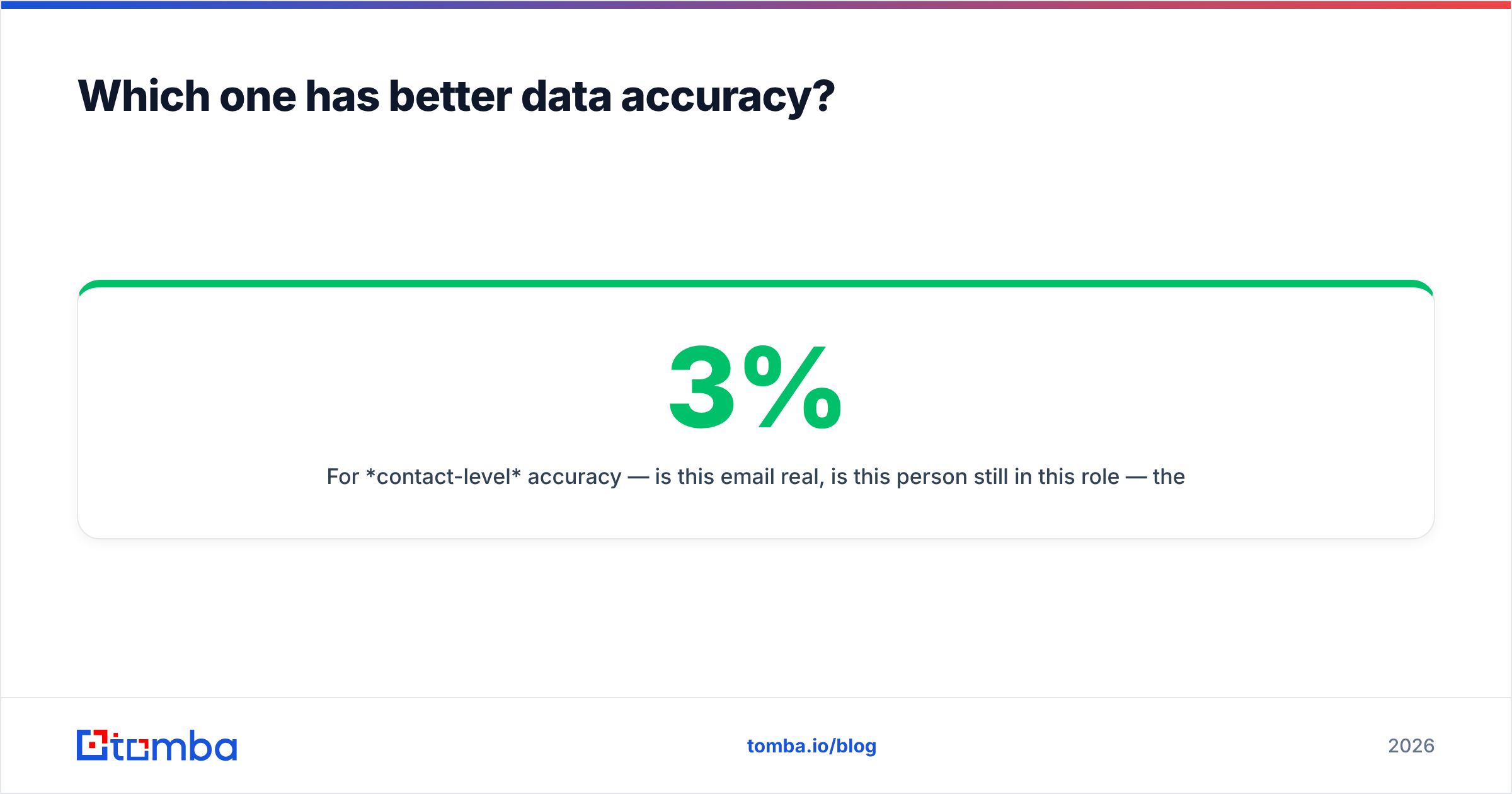 Diagram: Which one has better data accuracy
