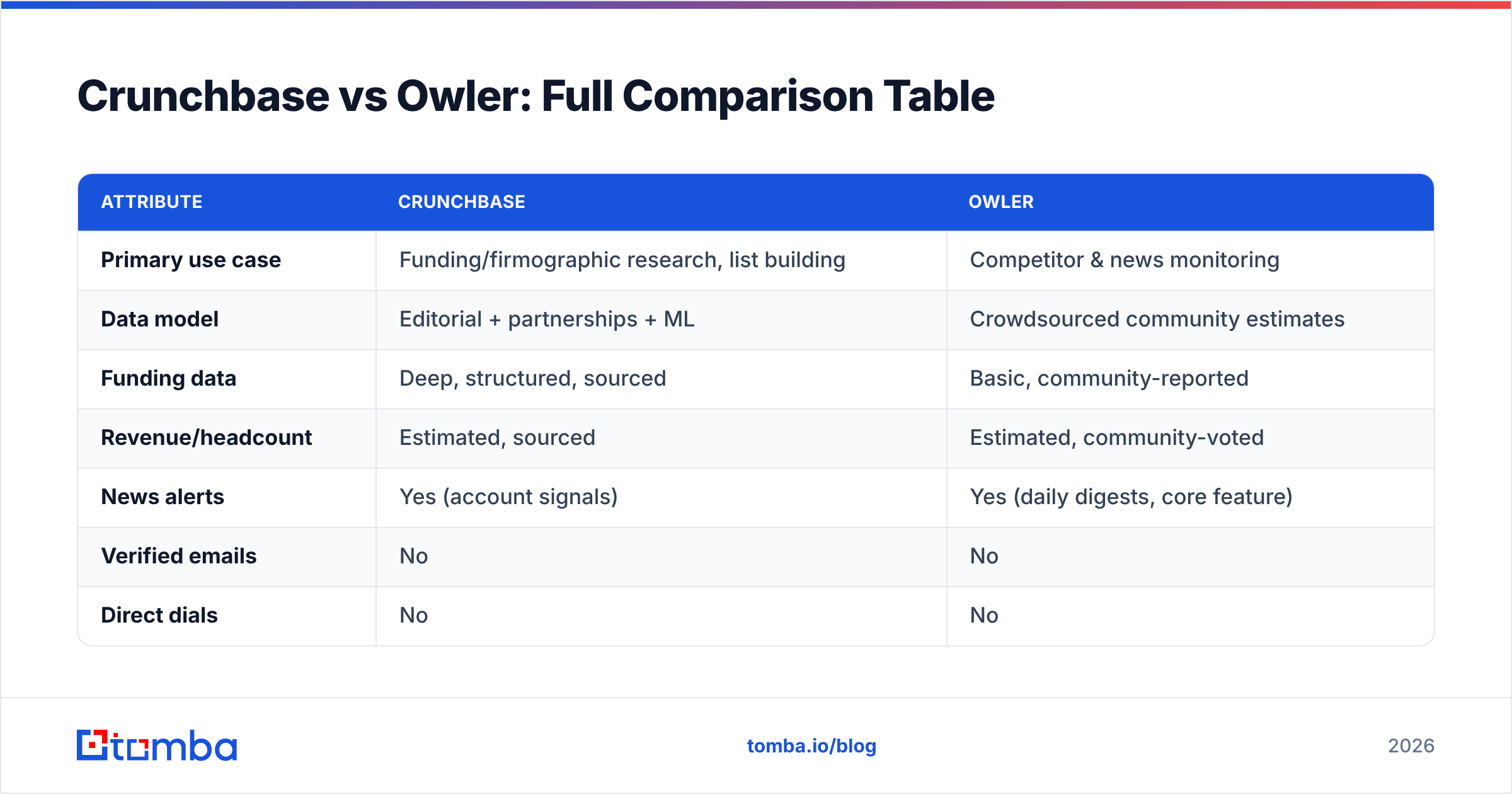 Diagram: Crunchbase vs Owler: Full Comparison Table