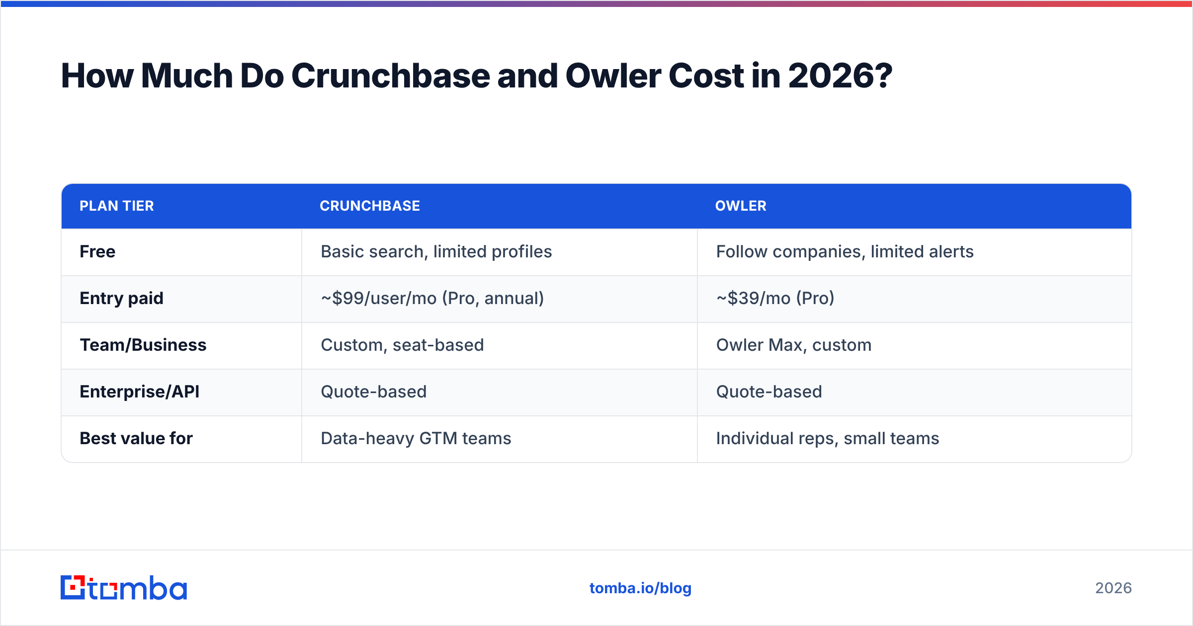 Diagram: How Much Do Crunchbase and Owler Cost in 2026