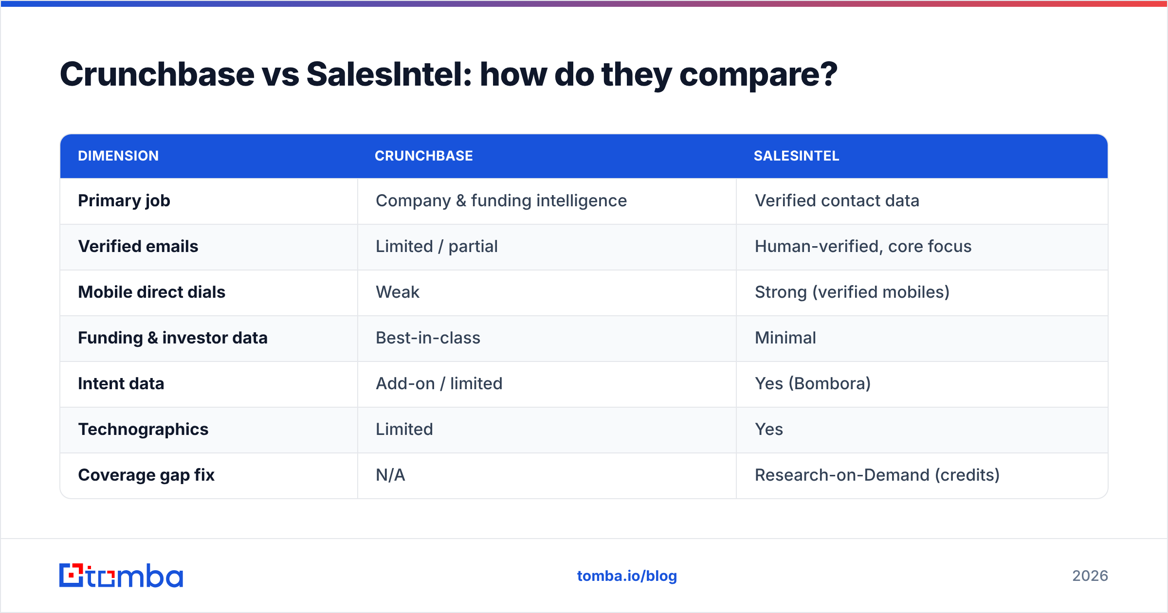 Diagram: Crunchbase vs SalesIntel: how do they compare