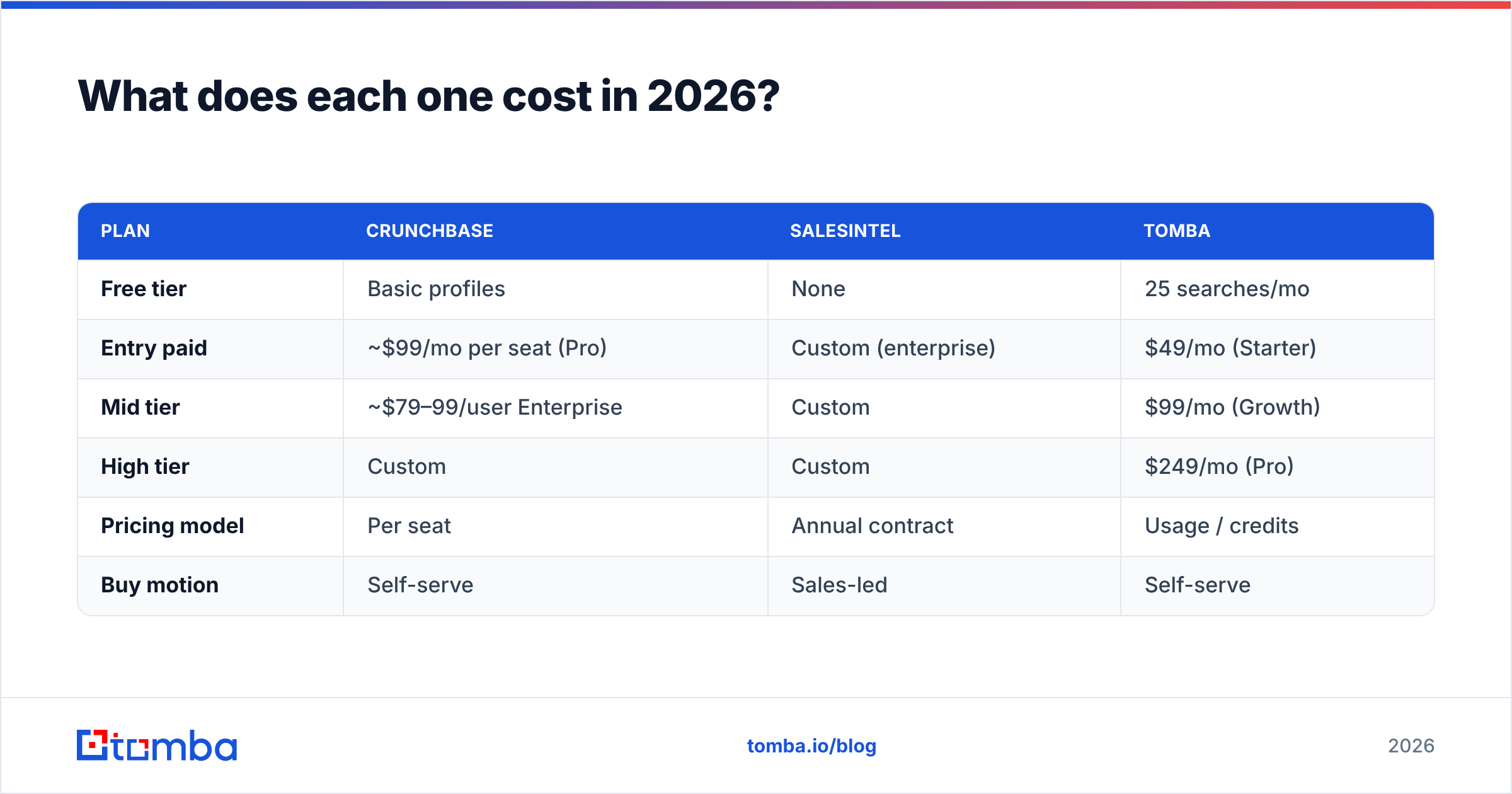 Diagram: What does each one cost in 2026