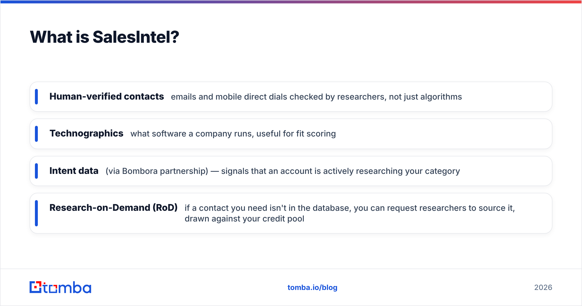 Diagram: What is SalesIntel