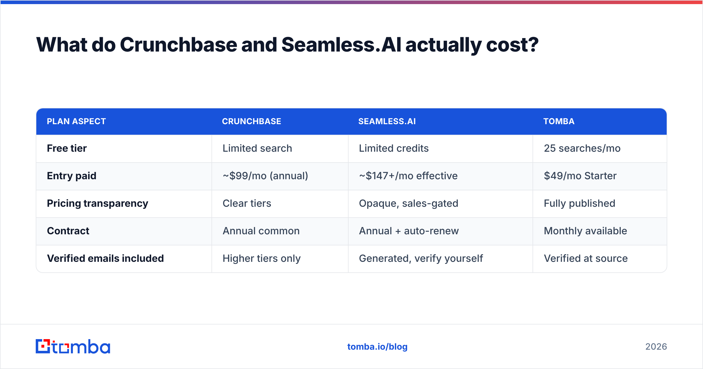 Diagram: What do Crunchbase and Seamless.AI actually cost