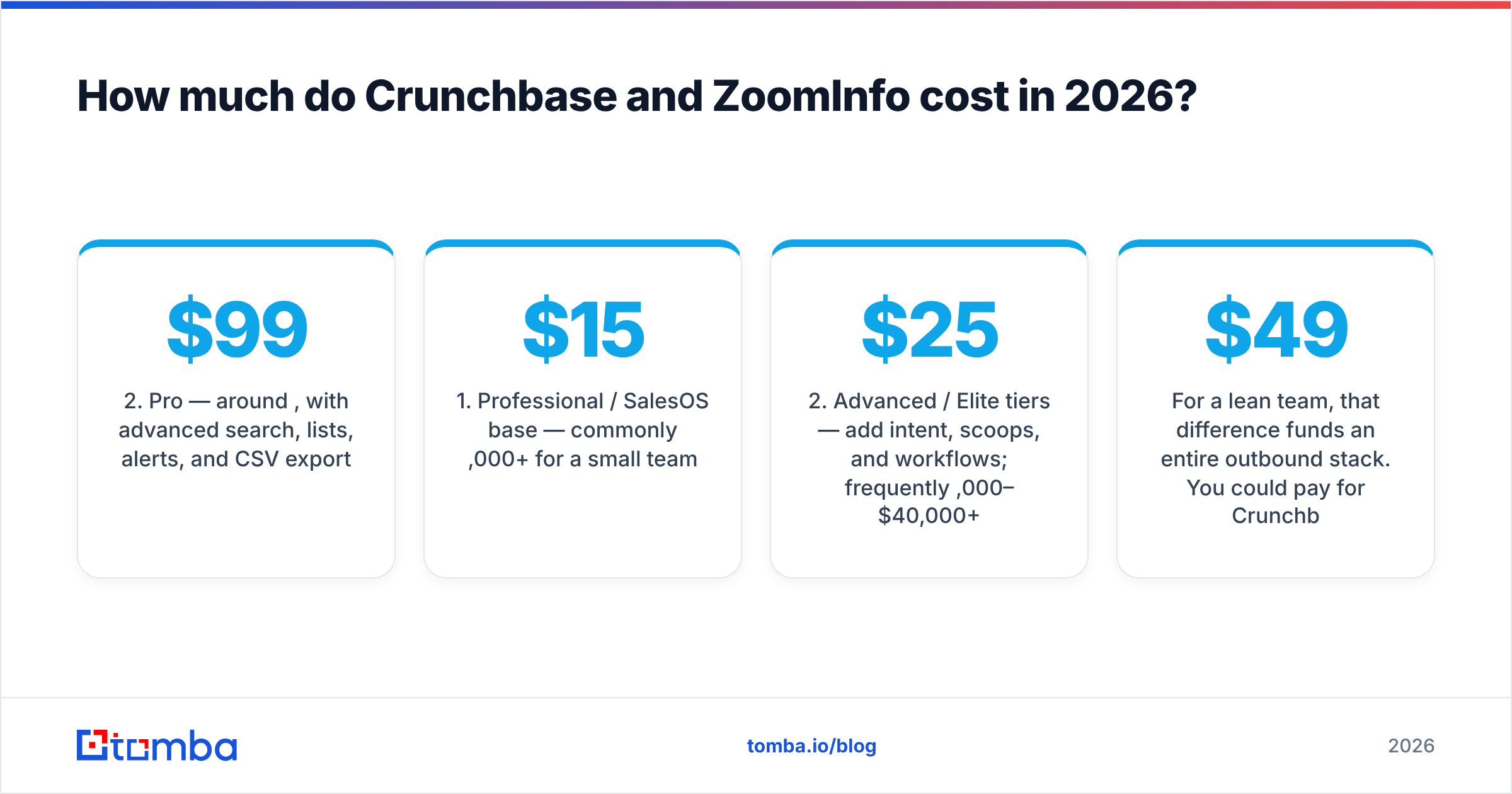 Diagram: How much do Crunchbase and ZoomInfo cost in 2026