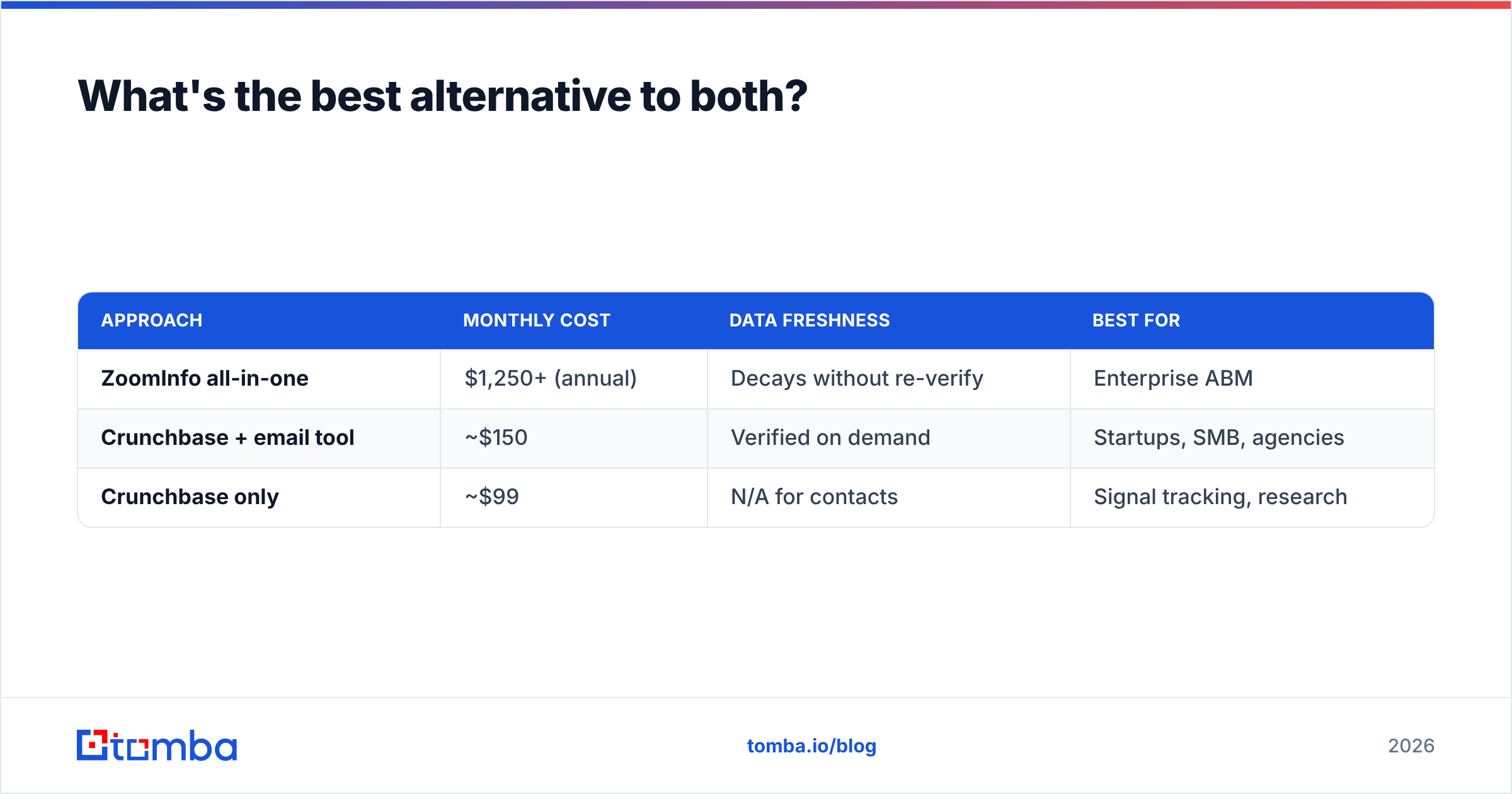 Diagram: What's the best alternative to both
