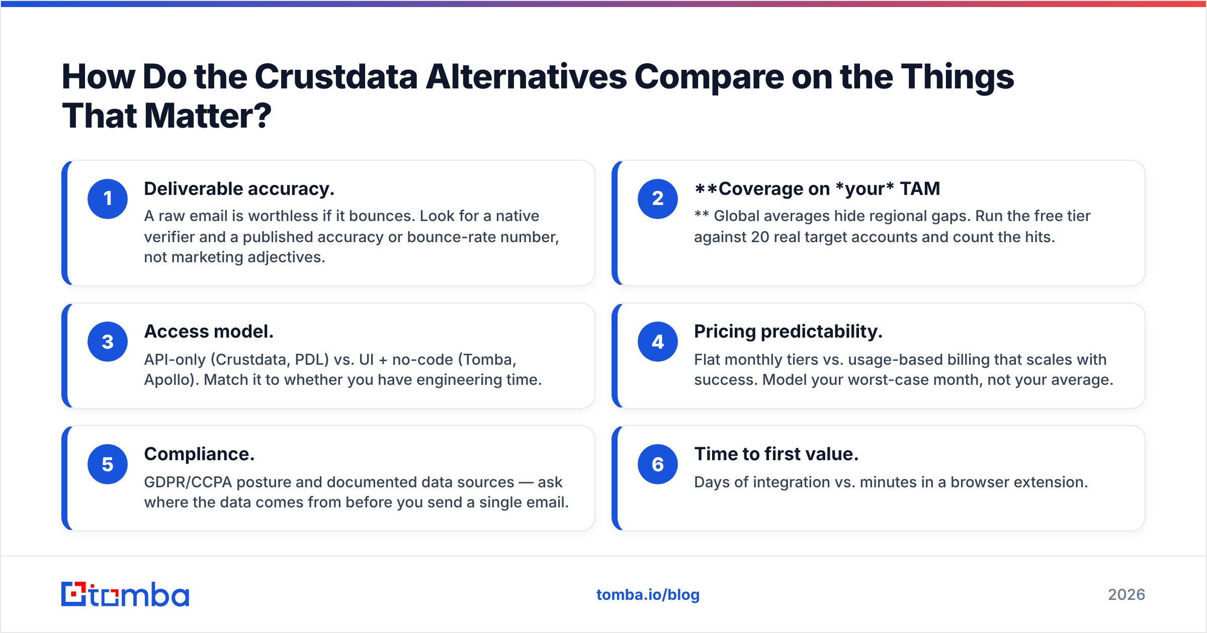 Diagram: How Do the Crustdata Alternatives Compare on the Things That Matter