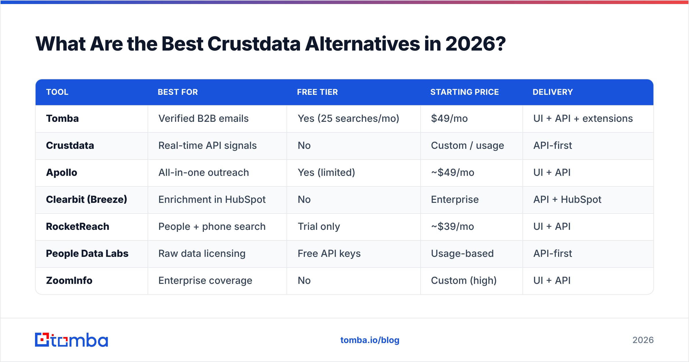 Diagram: What Are the Best Crustdata Alternatives in 2026